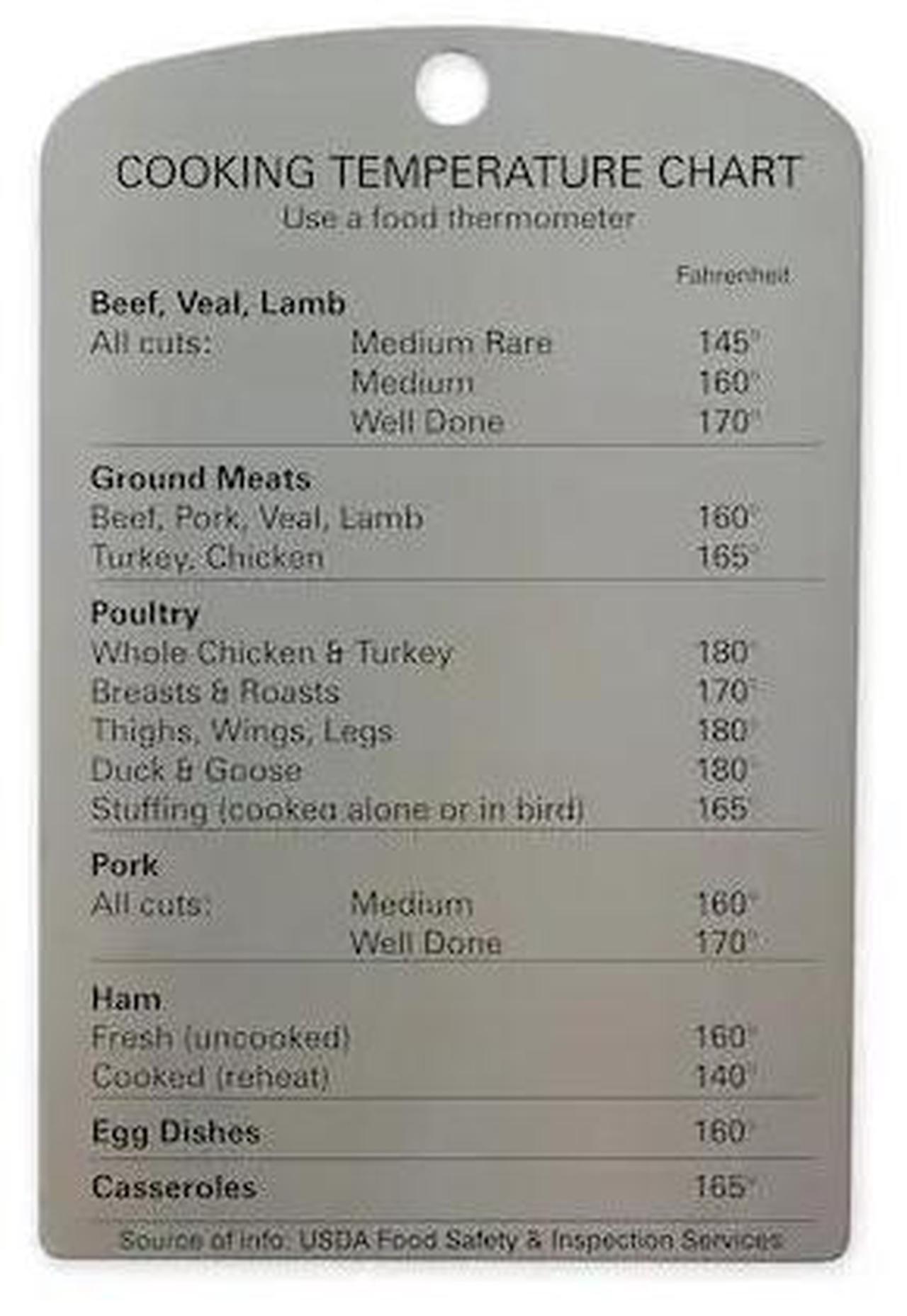 Alt view image 2 of 2 - RSVP International Endurance Magnet Collection Stainless Steel, Temperature Chart, 3.6x5.5