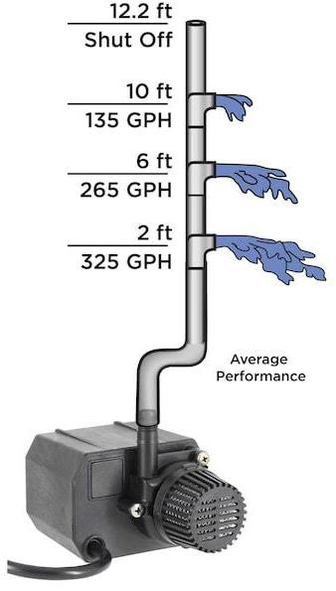 Alt view image 2 of 4 - BECKETT G325A 115 V Submersible Pump 6 ft. Cord with Plug