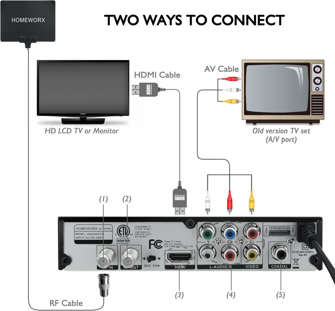 Mediasonic ATSC Digital Converter Box with TV Tuner, TV Recording, USB ...