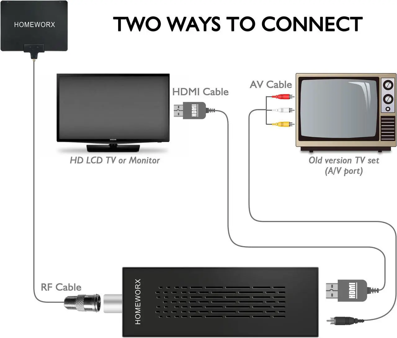 Alt view image 6 of 7 - Mediasonic Digital TV Converter Box Dongle, ATSC Digital Converter Box with TV Tuner, TV Recording, USB Multimedia Function, 1080P HDMI Output, Clear QAM by Mediasonic HomeWorx (HW135STB)