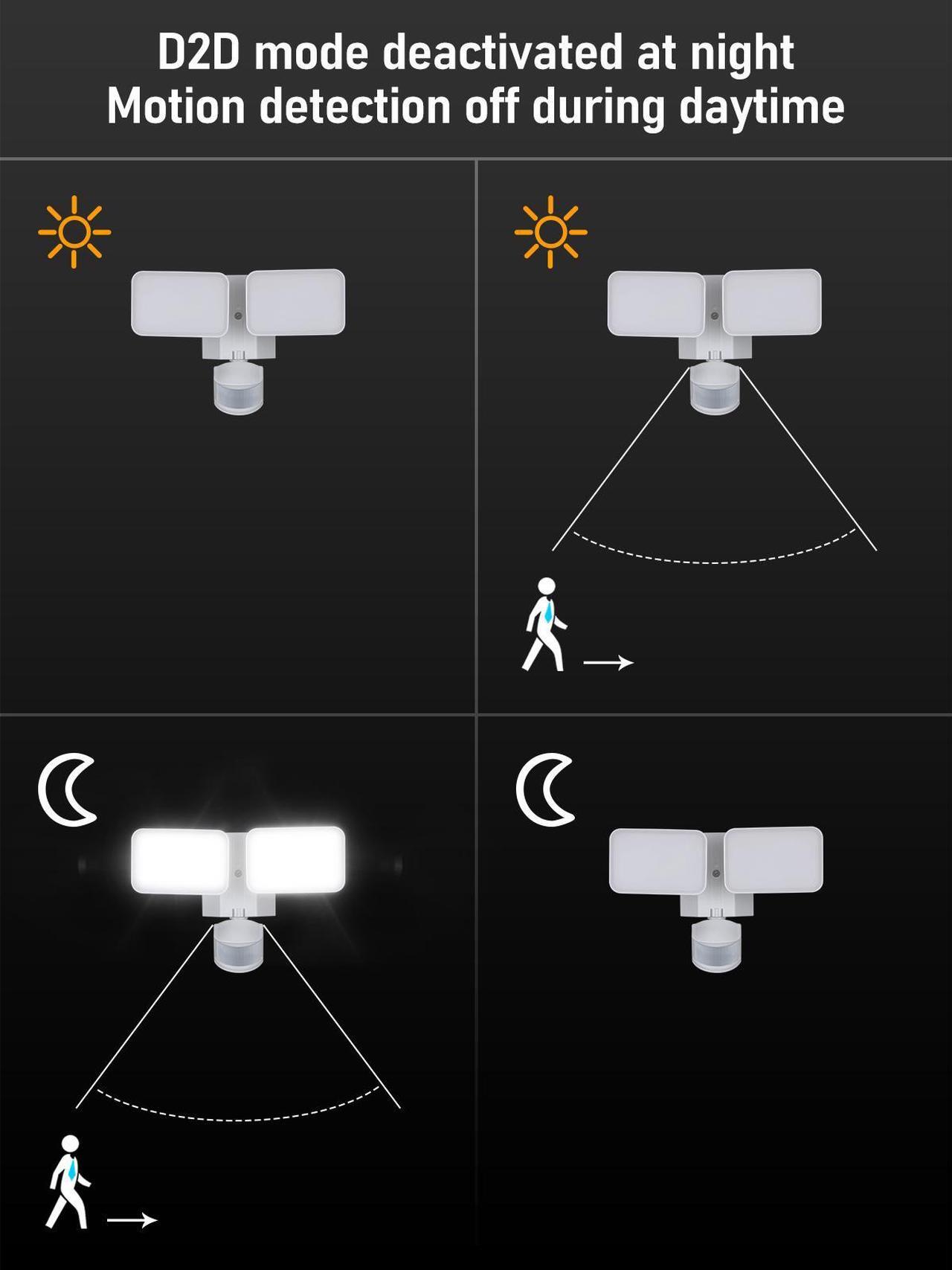 Alt view image 4 of 7 - LED Security Light with GFCI Outlets& Motion Sensor, Dusk to Dawn, 5000K Daylight, White