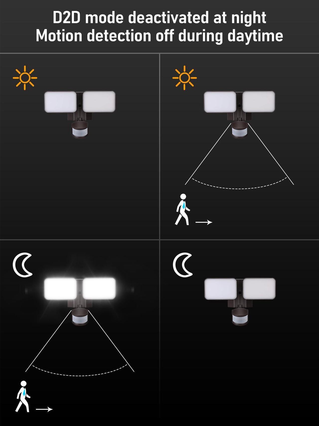 Alt view image 4 of 7 - LED Security Light with GFCI Outlets& Motion Sensor, Dusk to Dawn, 5000K Daylight, Bronze