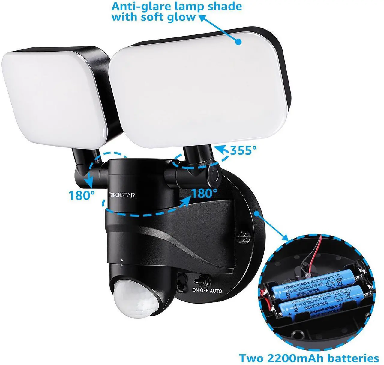 Alt view image 3 of 7 - TORCHSTAR LED Solar Outdoor Security Lights with Motion Sensor, Adjustable Dual-Head Flood Light, 2 Modes Auto Mode & ON-OFF Mode, 6500K, IP65 Waterproof, for Yard, Garages, Patios, Entryways