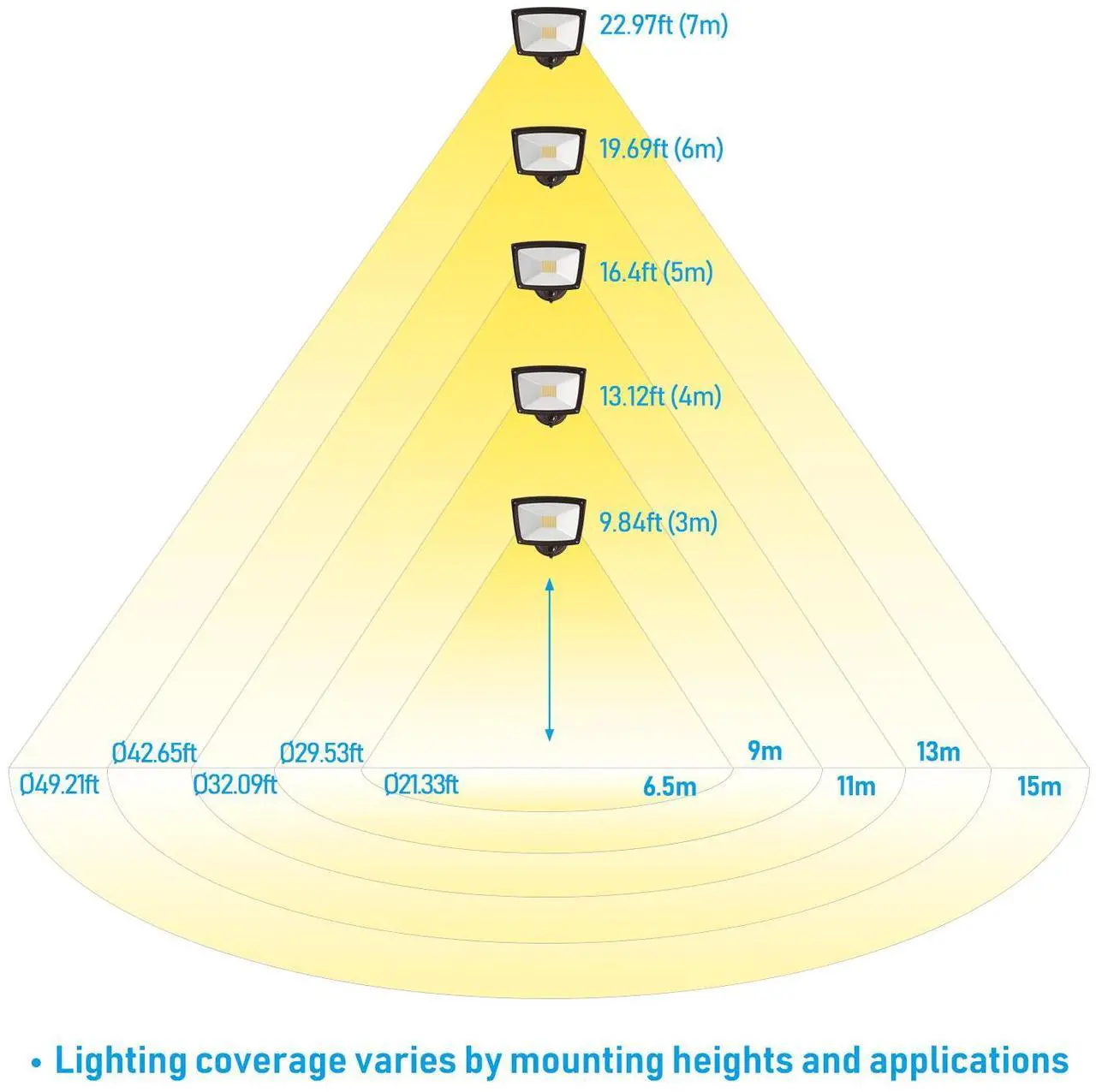 Alt view image 5 of 6 - LEONLITE LED 3CCT Flood Light Dusk to Dawn, 40W Sensor Security Light, 3000K/4000K/5000K Selectable, Adjustable Head, Bronze