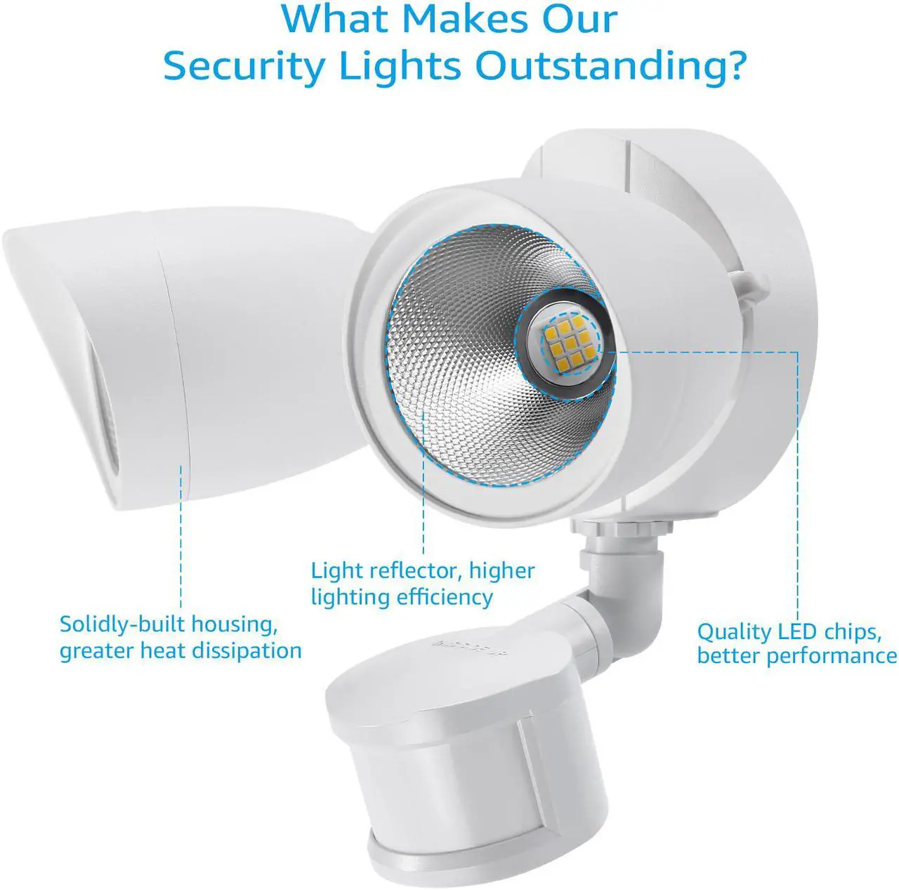 Alt view image 6 of 7 - LEONLITE 20W Dual-Head Motion-Activated LED Outdoor Security Light, 4 Modes Area Lighting, 20W (120W Equiv.), 1400lm, 5000K Daylight, White