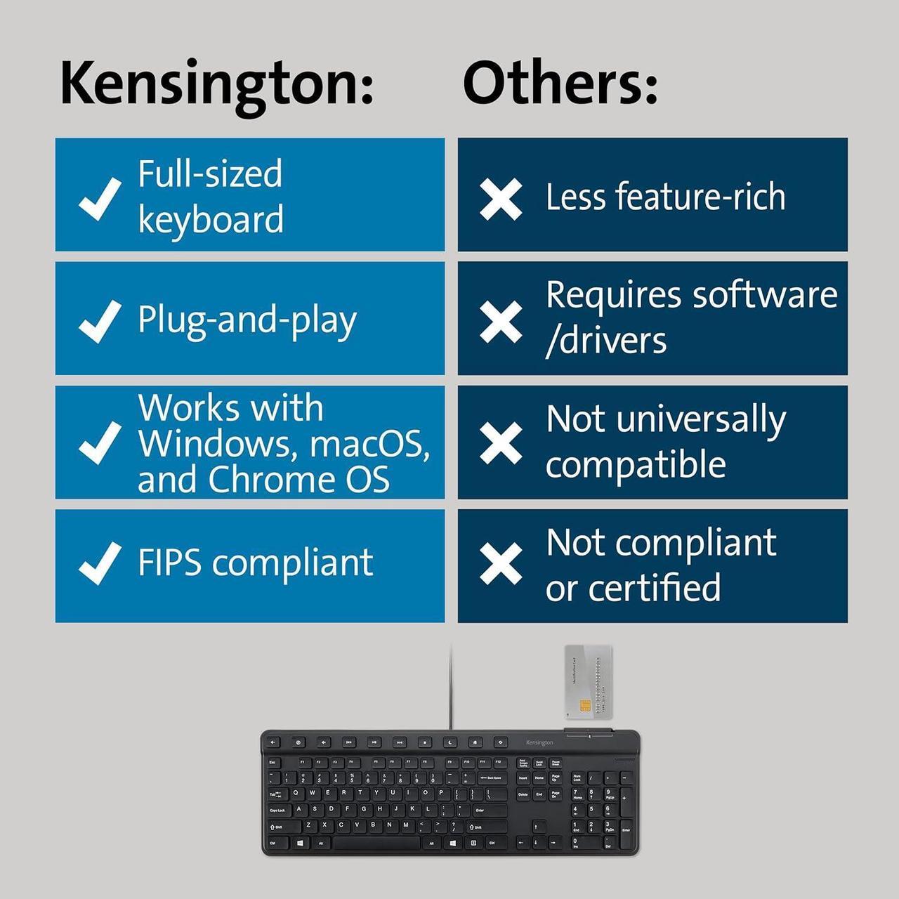 Alt view image 6 of 6 - Kensington Simple Solutions Wired Keyboard with Smart Card Reader (CAC) (K55115US),Black