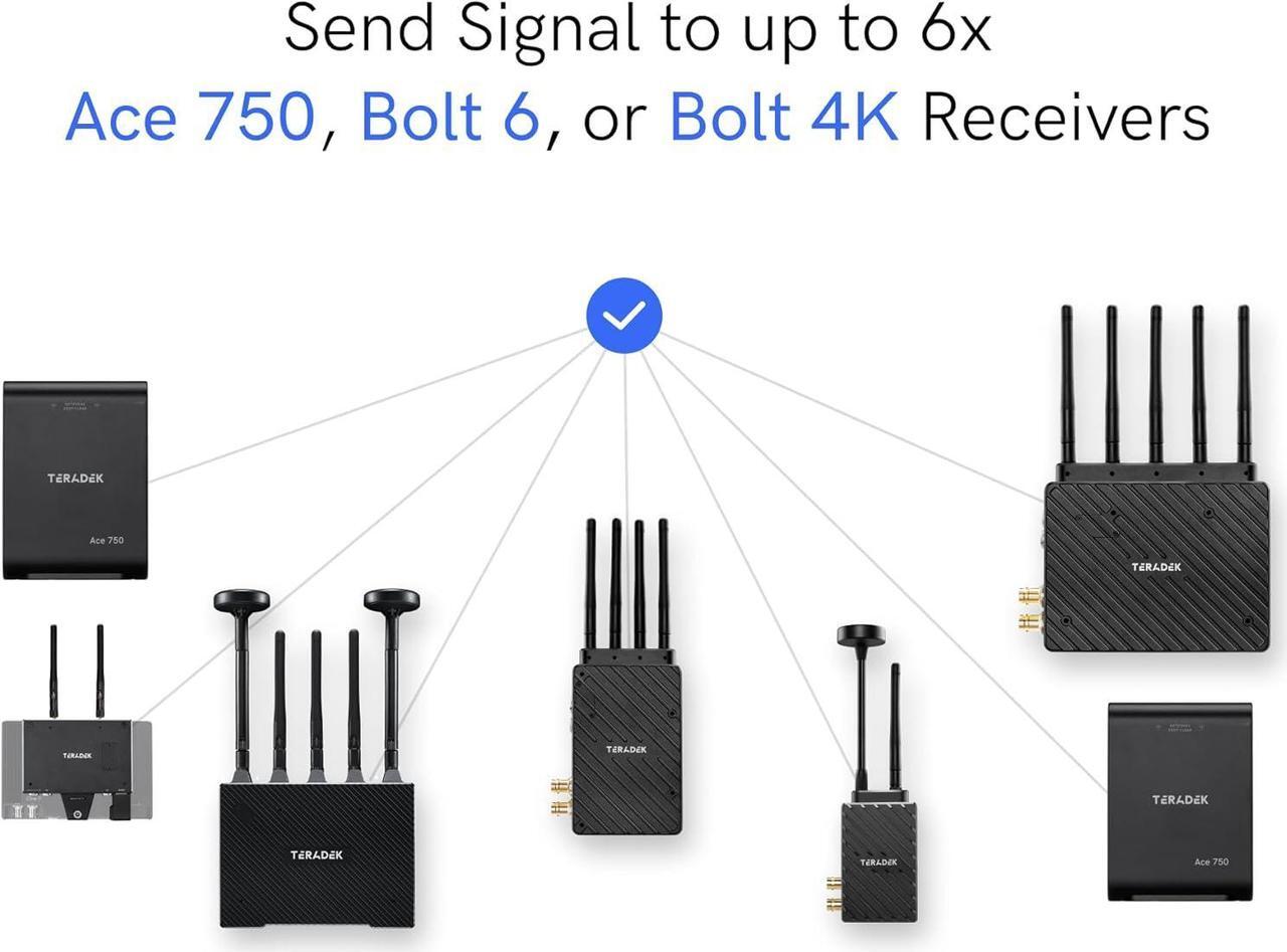 Alt view image 3 of 7 - Teradek Ace 750 4K Wireless HDMI Transmitter and Receiver Set, 6GHz Frequency, 4Kp30 10bit HDR, Zero-Delay Wireless 4K Monitor System, Video Capture, 750FT Range
