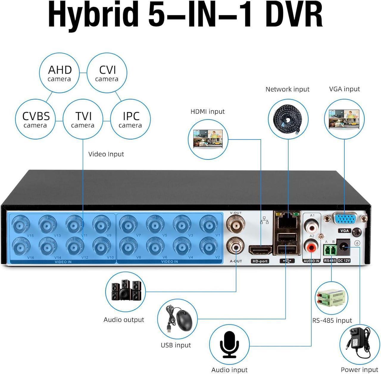 Alt view image 2 of 7 - TOWODE 16 Channel Security Recorder DVR Supports 5MP Hybrid 5-in-1 AHD/TVI/CVI/CVBS/IP Analog Camera DVR with Human Detection, Remote Access 24/7 Recording(Pre-Installed 1TB Hard Drive)