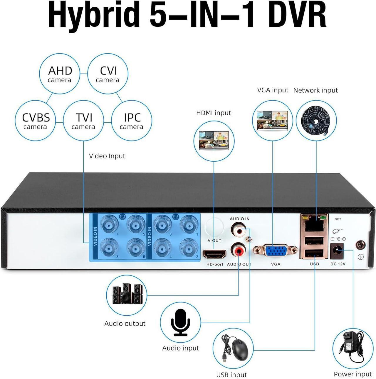 Alt view image 2 of 7 - TOWODE 1080P 8Channel Security Camera DVR System H.265+ Surveillance DVR Recorder for up to 5MP AHD/TVI/CVI/CVBS/IP Cameras, Remote Access, Smart Playback(with 1TB Hard Drive)
