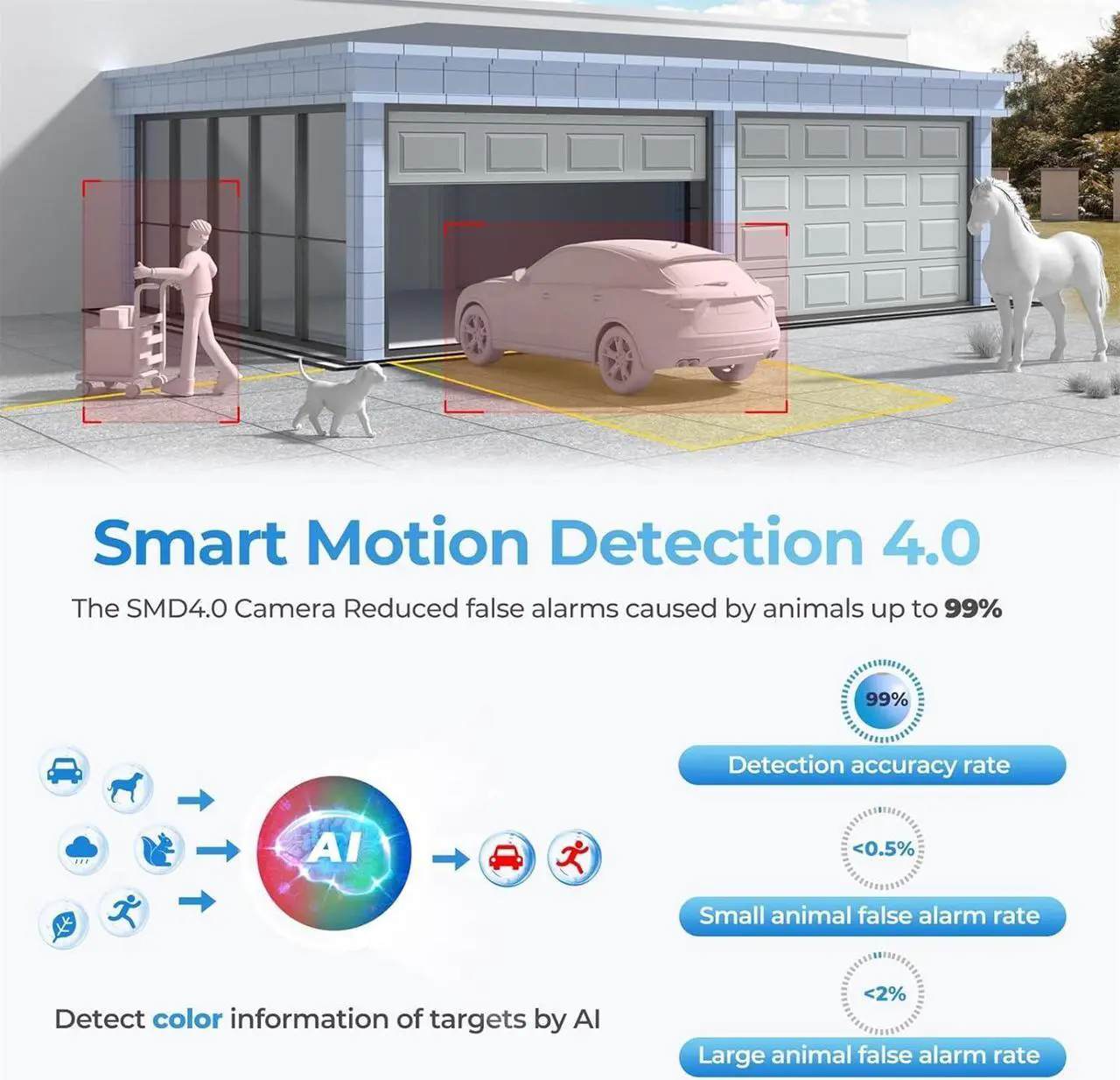 Alt view image 7 of 7 - Dual-Lens 4K (8MP) TiOC Outdoor POE Camera - 2 x 4MP Duo 180° Panoramic Wide Angle AI Turret IP Camera, Dual Color Night, DMSS, Active Detterence, 2-Way Audio, Human/Vehicle Detection, EPTZ