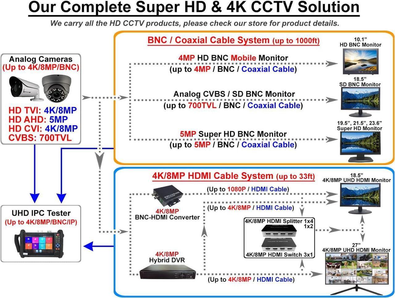 Alt view image 7 of 7 - 101AV Professional Security Monitor, 10.1 LED Display, HDMI, 2 Analog HD BNC in/Out, 2MP/1920x1080P/Full HD & CVBS, Sturdy Metal Housing & Versatile Mounting Bracket, Perfect for RV/Camper/Marine
