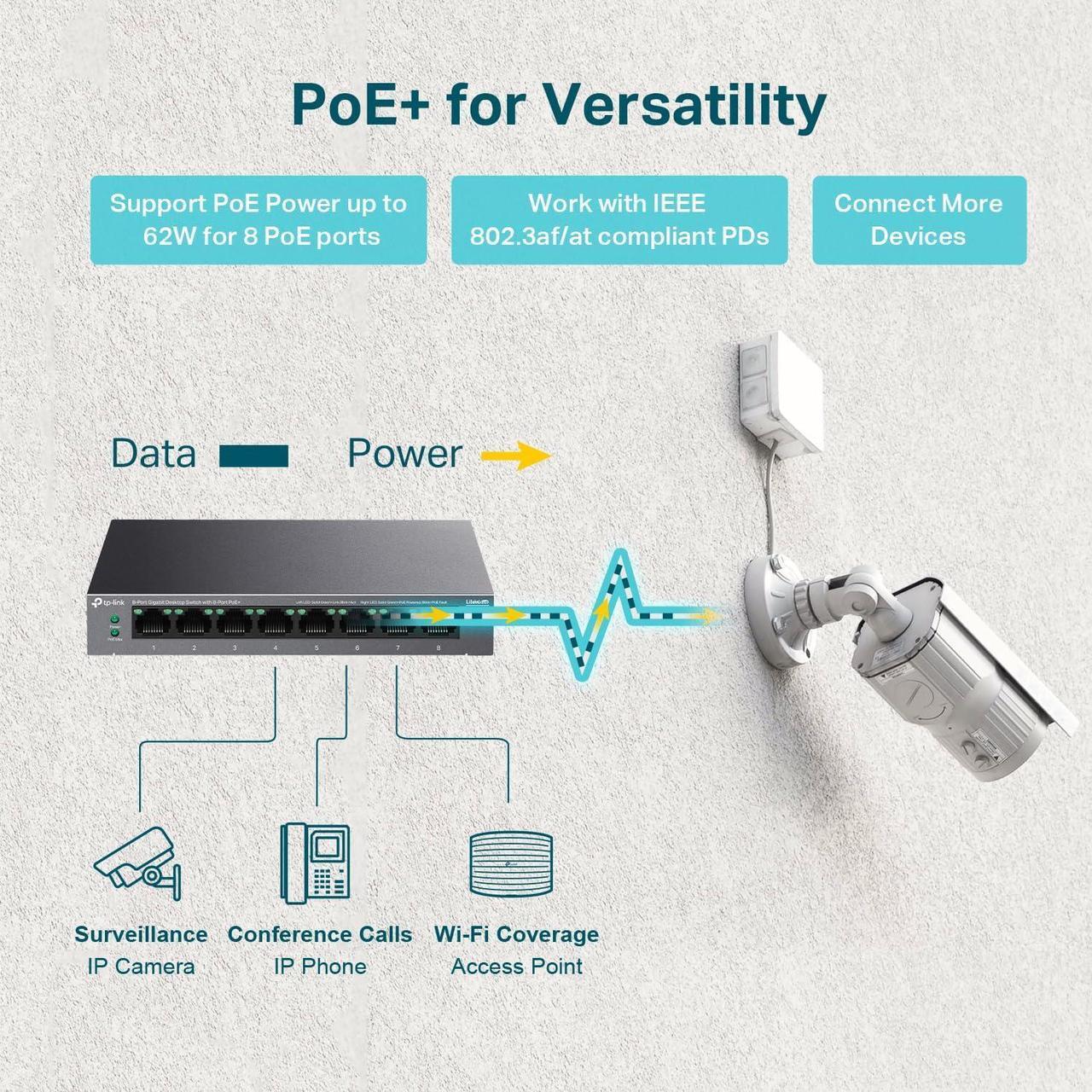 Alt view image 3 of 6 - TP-Link LS108GP | 8 Port PoE Gigabit Ethernet Switch | 8 PoE+ Port @ 62W | Plug & Play | Extend Mode | PoE Auto Recovery | Desktop/Wall Mount | Silent Operation