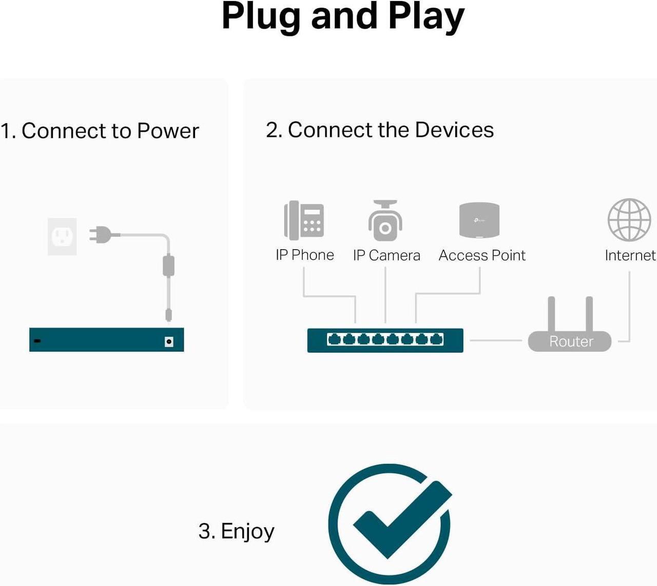 Alt view image 6 of 6 - TP-Link LS108GP | 8 Port PoE Gigabit Ethernet Switch | 8 PoE+ Port @ 62W | Plug & Play | Extend Mode | PoE Auto Recovery | Desktop/Wall Mount | Silent Operation