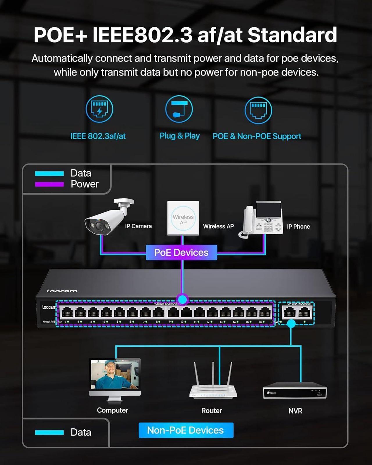 Alt view image 4 of 7 - 16 Port Gigabit PoE Switch with 2 Gigabit Ethernet Uplink, 156W for 16 Port PoE+ 1000Mbps, IEEE802.3af/at Unmanaged Network Switch, Durable Metal Casing, Desktop/Wall Mount
