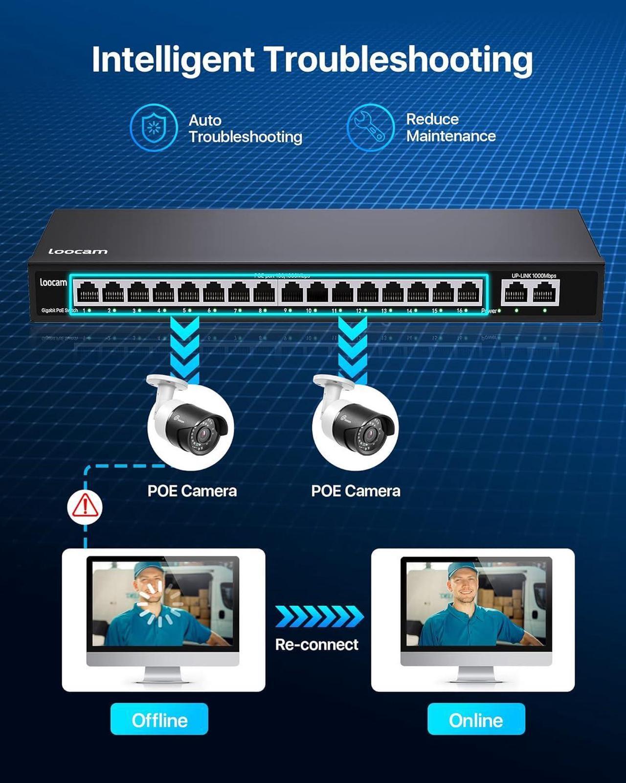 Alt view image 5 of 7 - 16 Port Gigabit PoE Switch with 2 Gigabit Ethernet Uplink, 156W for 16 Port PoE+ 1000Mbps, IEEE802.3af/at Unmanaged Network Switch, Durable Metal Casing, Desktop/Wall Mount
