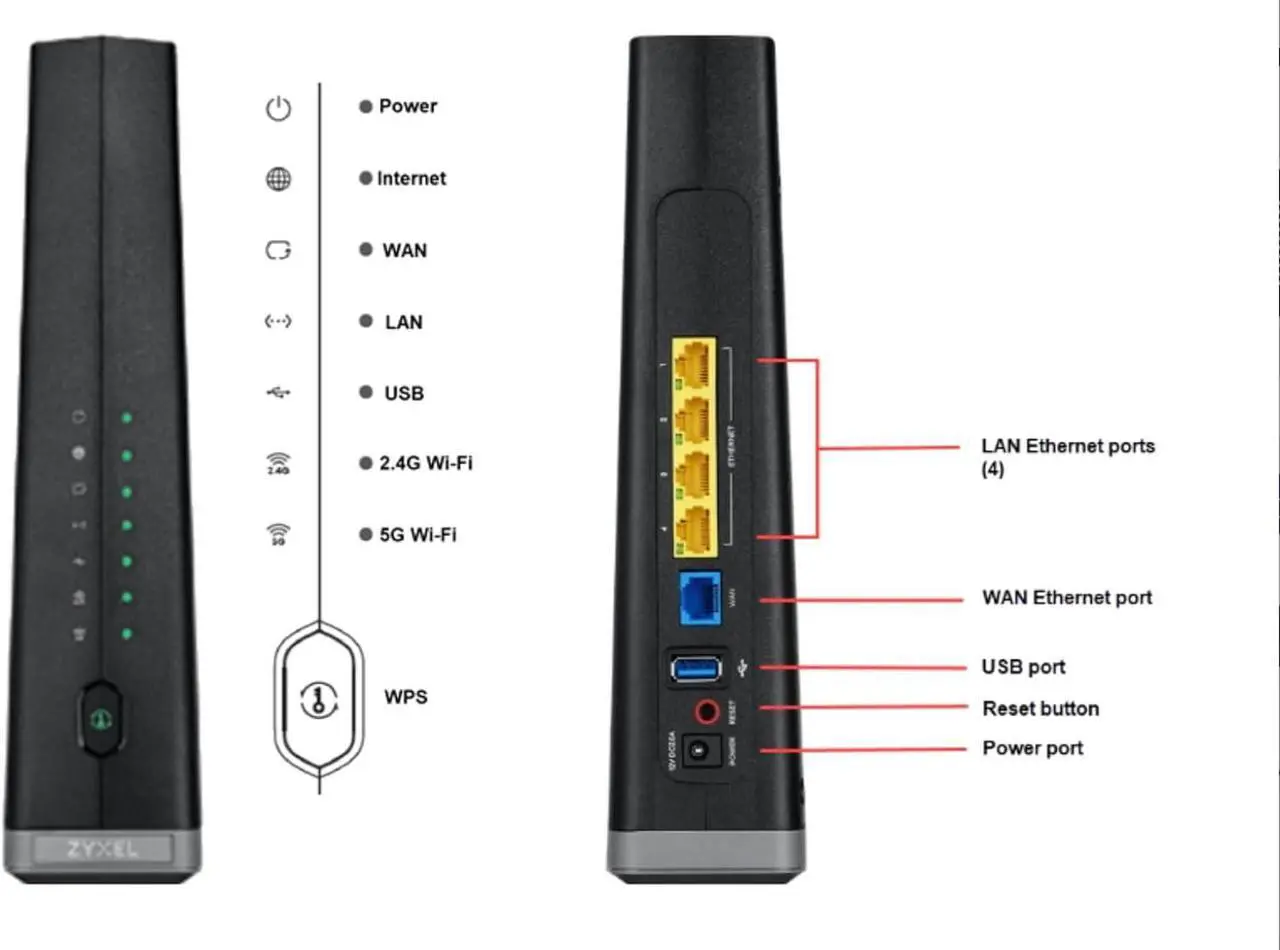 Alt view image 7 of 7 - ZYXEL C3510XZ 6 Gigabit Ethernet Gateway Modem/Router for Fiber Internet - Will not Work with DSL - Compatible with CenturyLink
