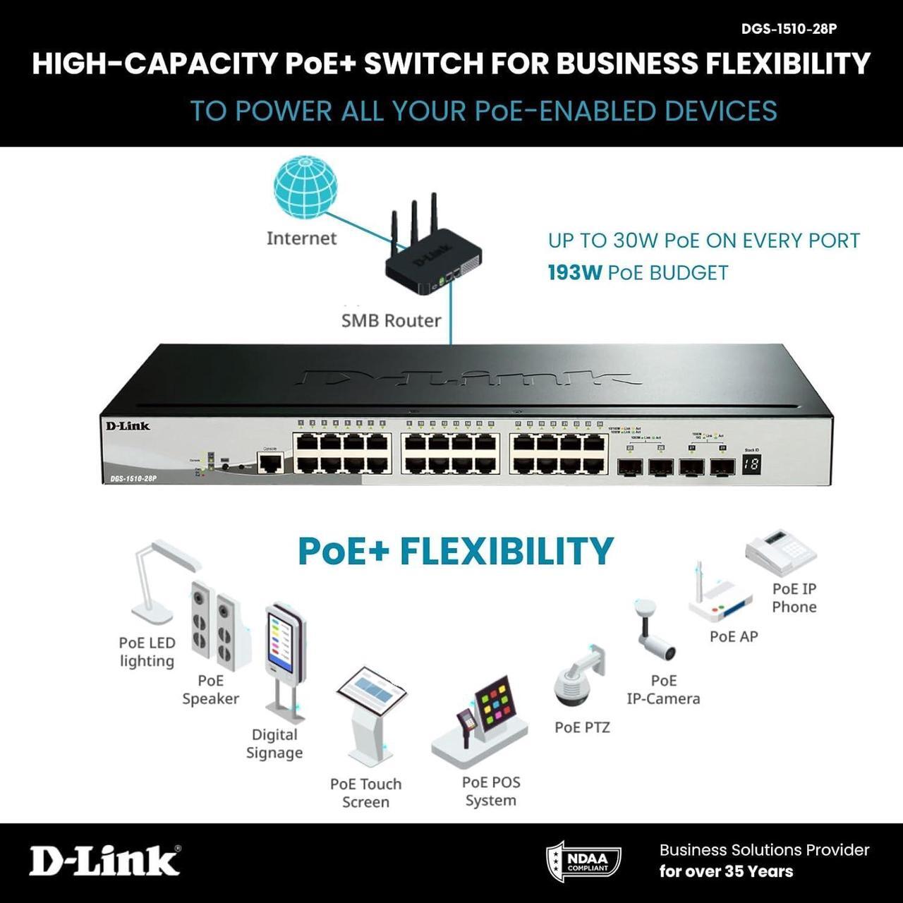 Alt view image 5 of 7 - D-Link 28-Port Gigabit Stackable Smart Managed PoE+ Switch 10G Uplinks | 24 PoE+ (193W) 2 10GbE SFP+ 2 SFP Ports| L2+/L3 Lite |VLANs |Web Managed |Surveillance Mode | NDAA Compliant (DGS-1510-28P)