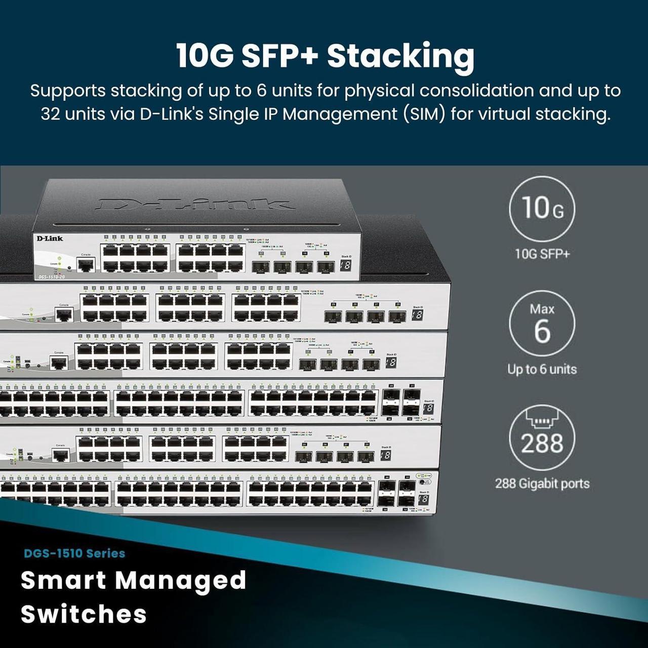 Alt view image 6 of 7 - D-Link 28-Port Gigabit Stackable Smart Managed PoE+ Switch 10G Uplinks | 24 PoE+ (193W) 2 10GbE SFP+ 2 SFP Ports| L2+/L3 Lite |VLANs |Web Managed |Surveillance Mode | NDAA Compliant (DGS-1510-28P)