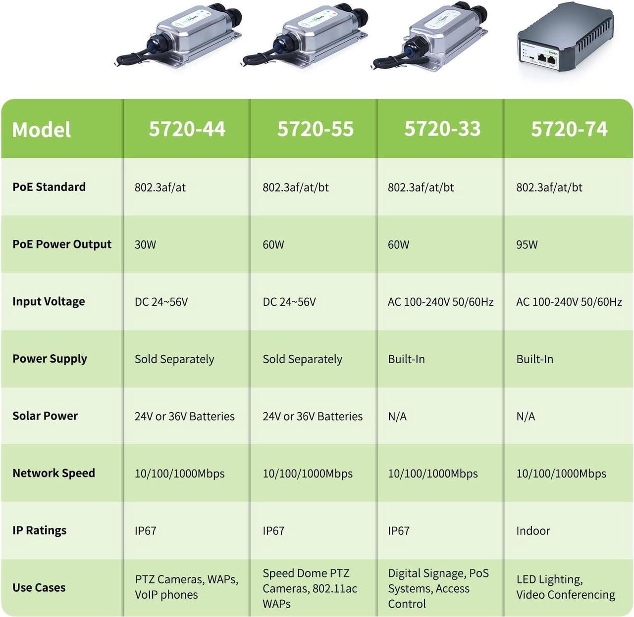 Alt view image 6 of 6 - FASTCABLING Outdoor Industrial PoE++ Injector, 10/100/1000Mbps, IEEE802.3bt, Supplies up to 60W, 100-240V AC Input, Built-in Power Supply, IP67 Waterproof, 6kV Surge Protection, Distances up to 100M