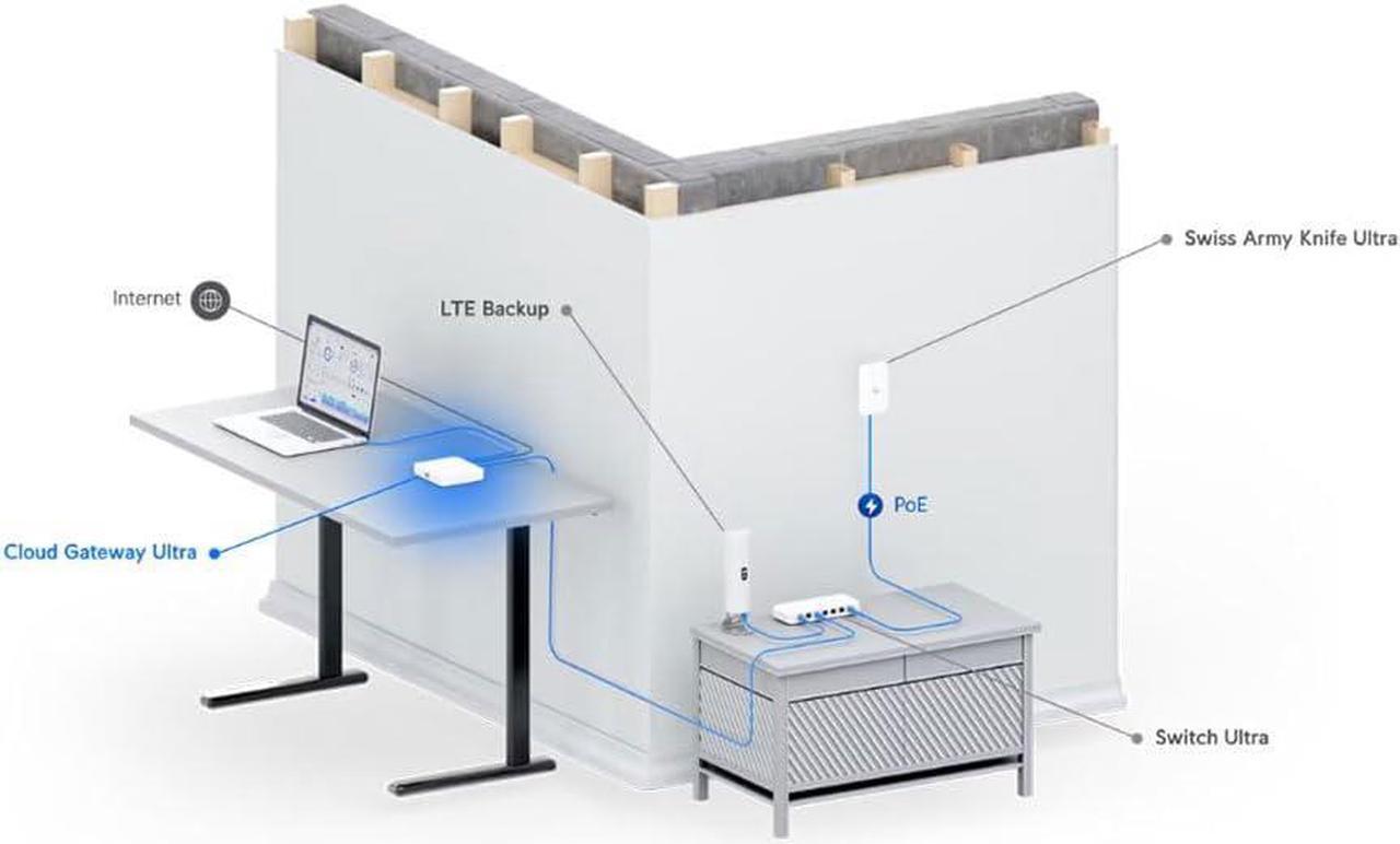 Alt view image 7 of 7 - TWA Bundle of Ubiquiti UCG-Ultra Multi-WAN UniFi Cloud Gateway with Advanced Routing and Security Features with Microfiber Cloth