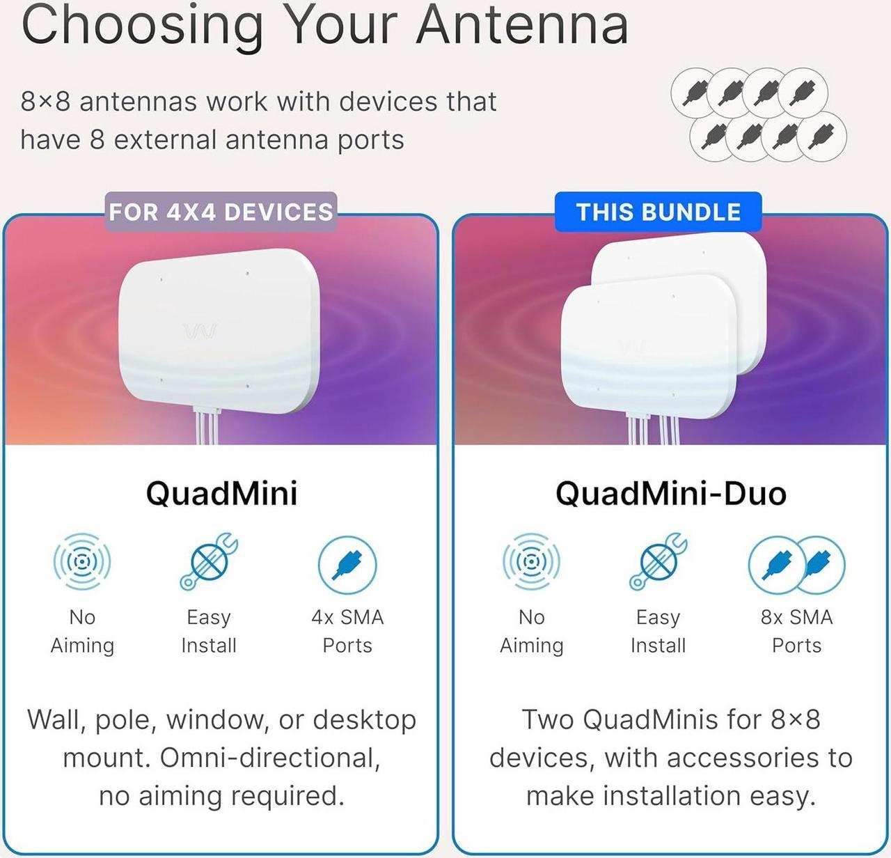 Alt view image 6 of 6 - Waveform QuadMini Duo: 8x8 MIMO Low-Profile Antenna Kit | External Antenna for 4G/5G Routers & Gateways | for T-Mobile Home Internet, Verizon, AT&T Air | Antennas Only