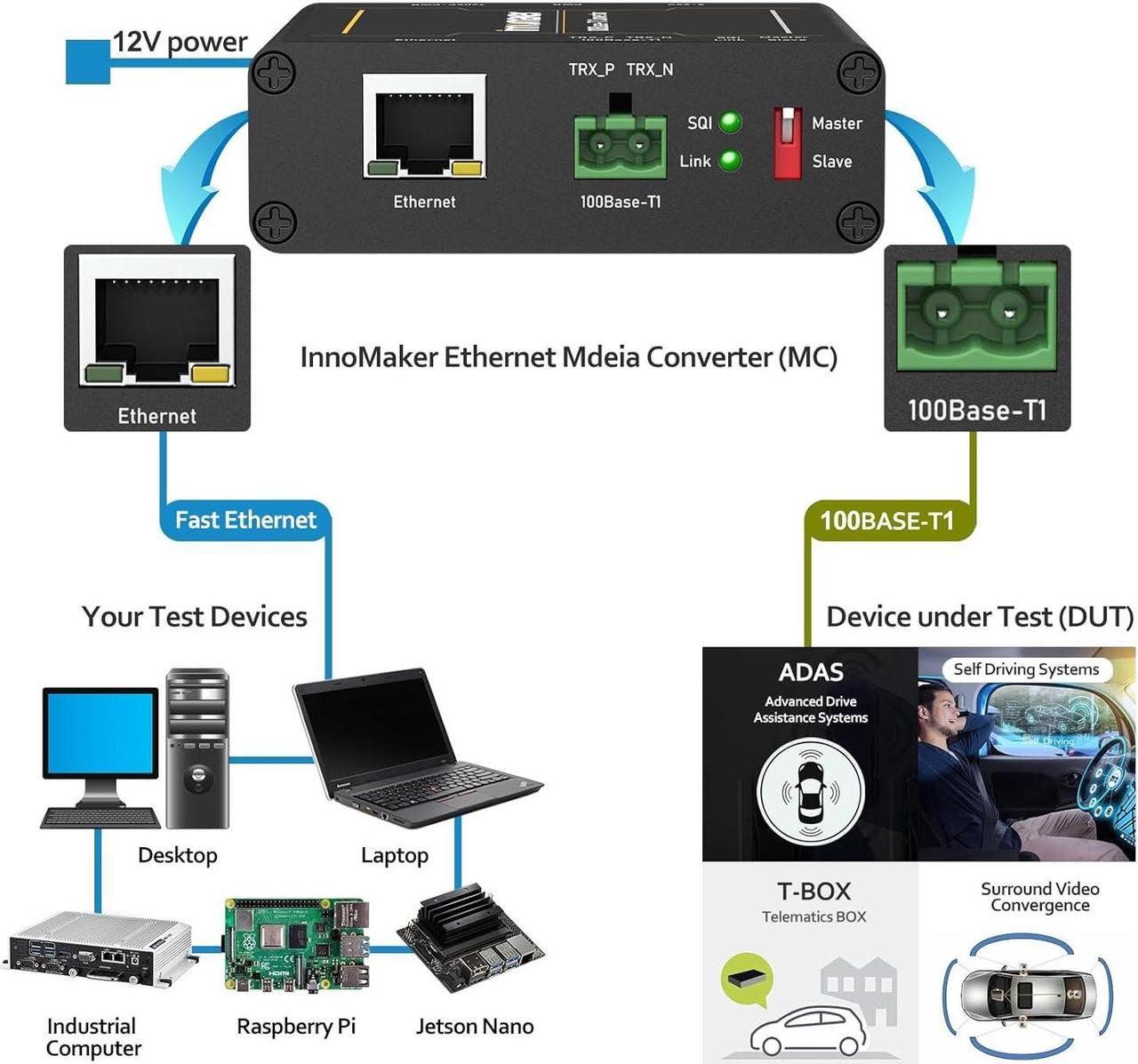 Alt view image 5 of 7 - 100BASE Ethernet Media Converter Device 2-Wire Ethernet 100BASE-T1 to Fast 100BASE-TX Automotive IEEE Compliant with 100Mbit/s Fullduplex Transmit