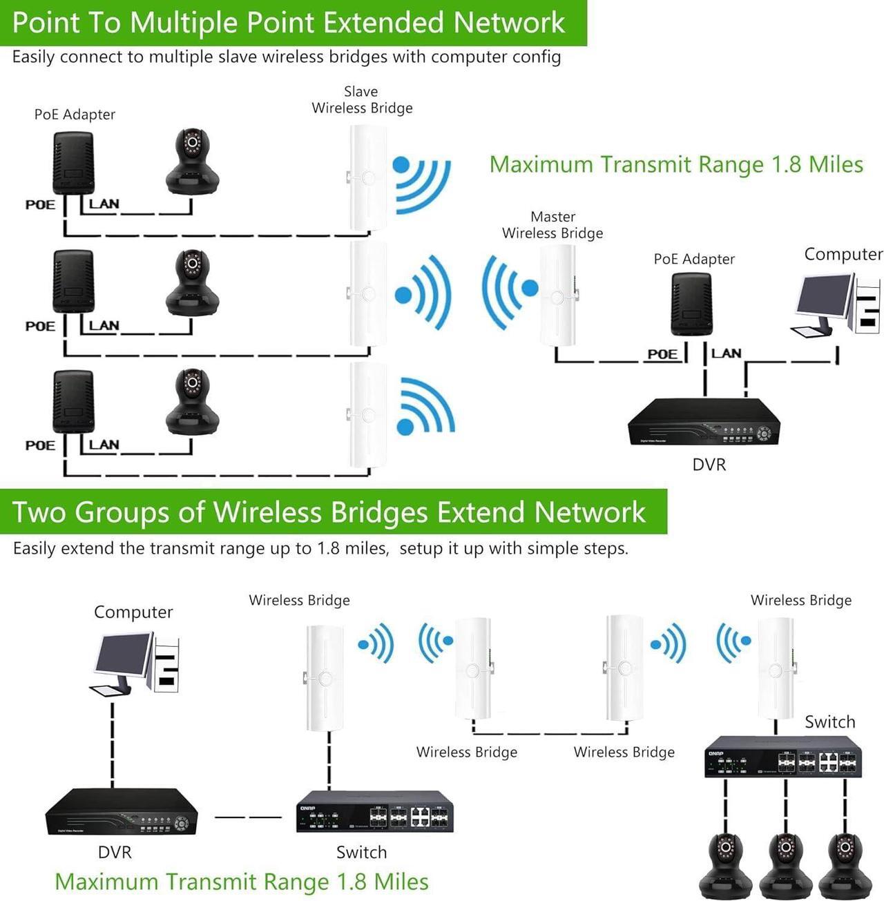 Alt view image 4 of 7 - Point to Point Wireless Bridge Outdoor,Starlink Internet Kit Satellite Complete Set,5.8G 3KM High-Speed Ethernet,100/1000Mbps RJ45 LAN Port,14dBi High-Gain Antenna,IP65,Waterproof,2-Pack