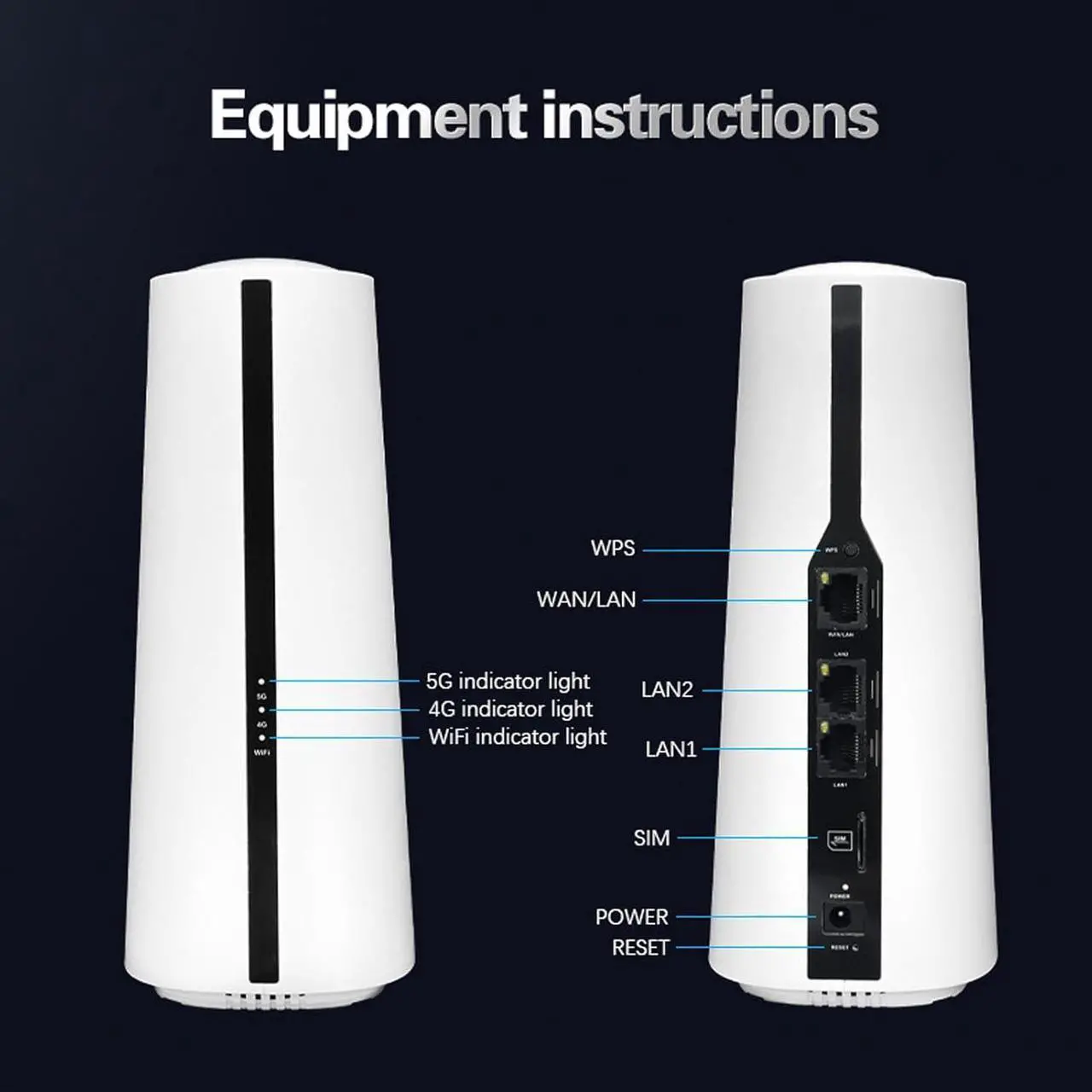 Alt view image 3 of 7 - 5G CPE Router with SIM Card Slot, 2.4G 5.8G Dual Band Cellular Modem, 5G NR SA/NSA 5G Modem High Speed Router Support 64 Users (US Plug 100-240V)