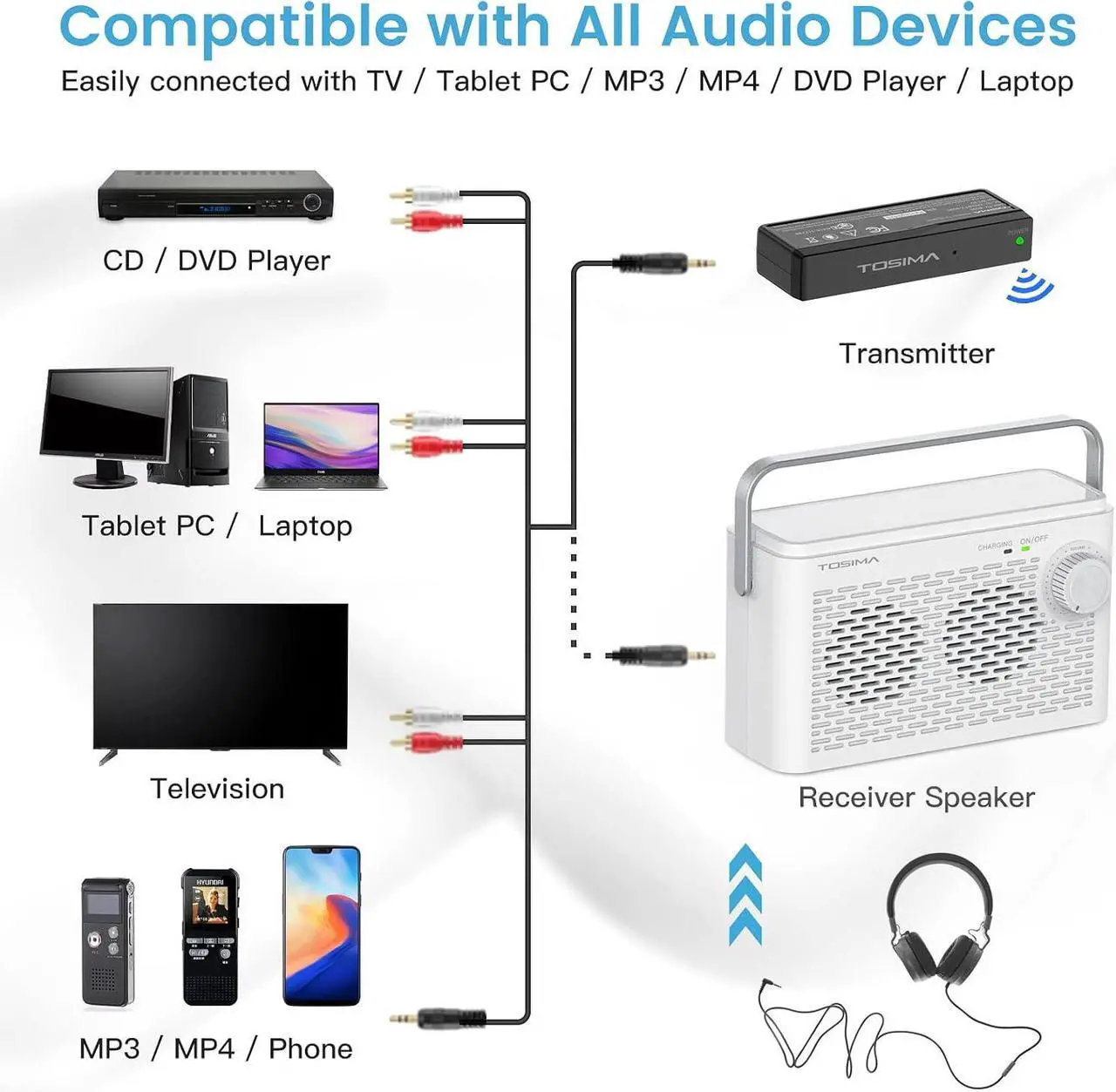 Alt view image 4 of 7 - Tosima TV-8000W Wireless TV Speakers for Hard of Hearing, Portable TV Soundbox, Seniors Hearing Speaker for TV with Headphone Jack