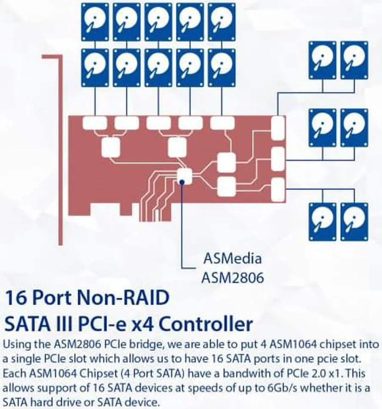Alt view image 9 of 11 - 16 Port SATA III PCIe x4 (x2 Bandwidth) NON-RAID Expansion Card