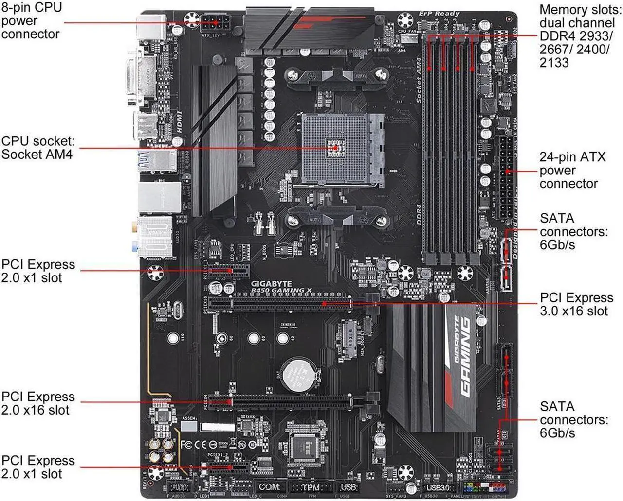 Alt view image 6 of 6 - GIGABYTE B450 Gaming X AM4 AMD B450 SATA 6Gb/s ATX AMD Motherboard