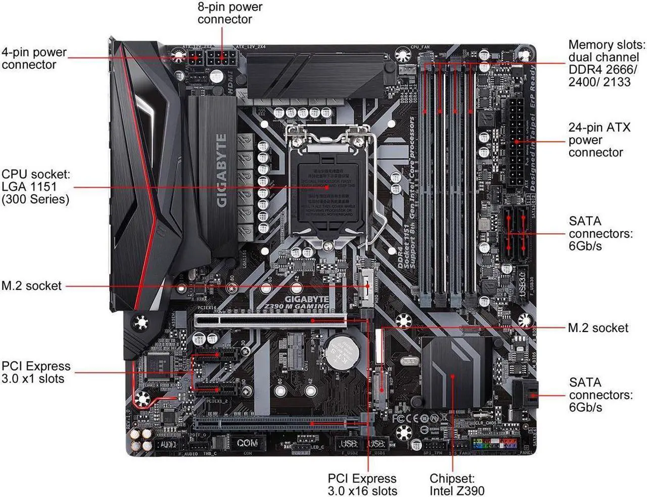 Alt view image 2 of 6 - GIGABYTE Z390 M GAMING LGA 1151 (300 Series) Intel Z390 HDMI SATA 6Gb/s USB 3.1 Micro ATX Intel Motherboard