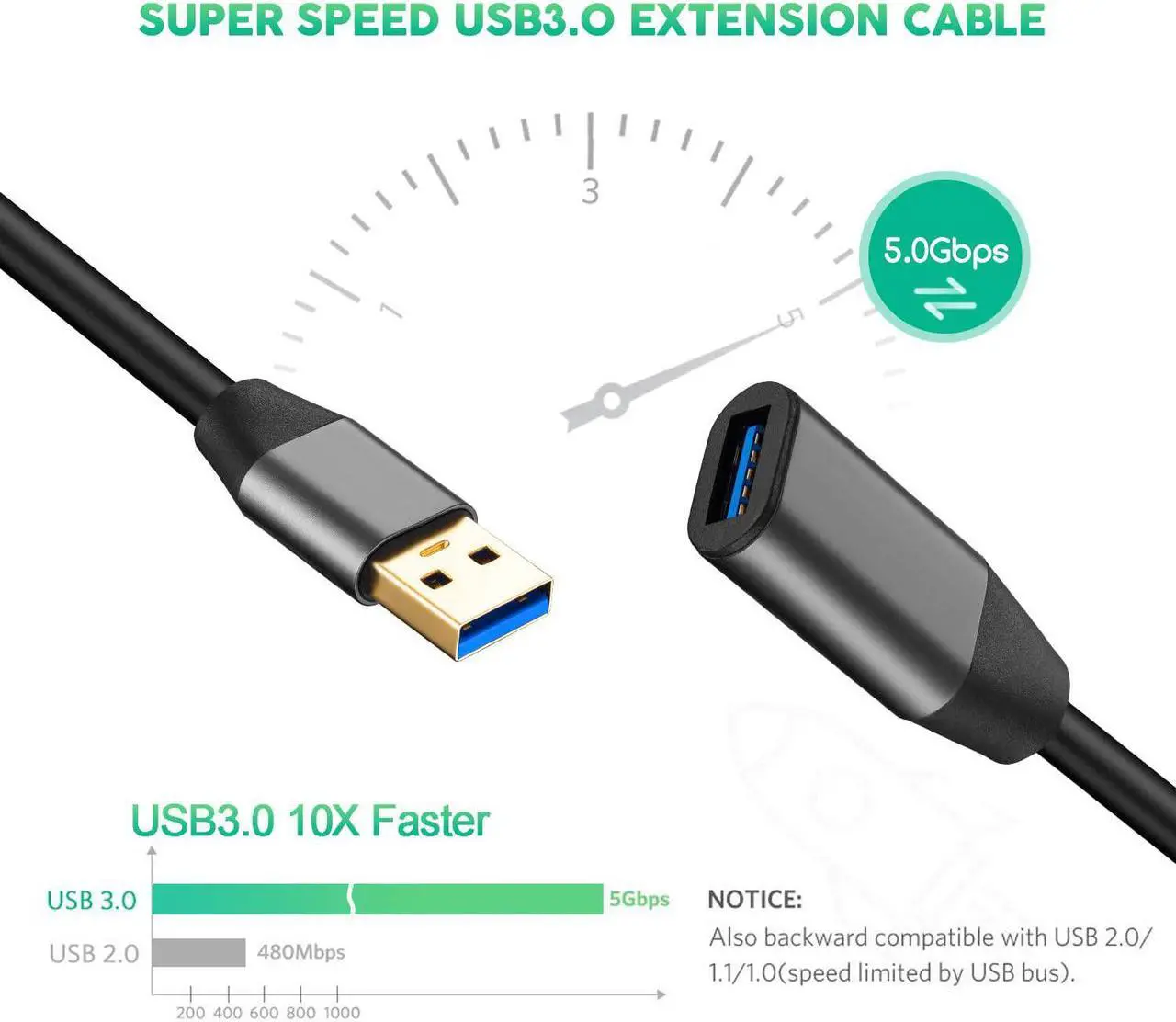 Alt view image 3 of 7 - USB 3.0 Extension Cable 20ft Aluminum Alloy USB Cable SuperSpeed USB 3.0 Type A Male to Female Extension Cord for Printer PlayStation Xbox USB Flash Drive Card Reader Hard Drive Keyboard