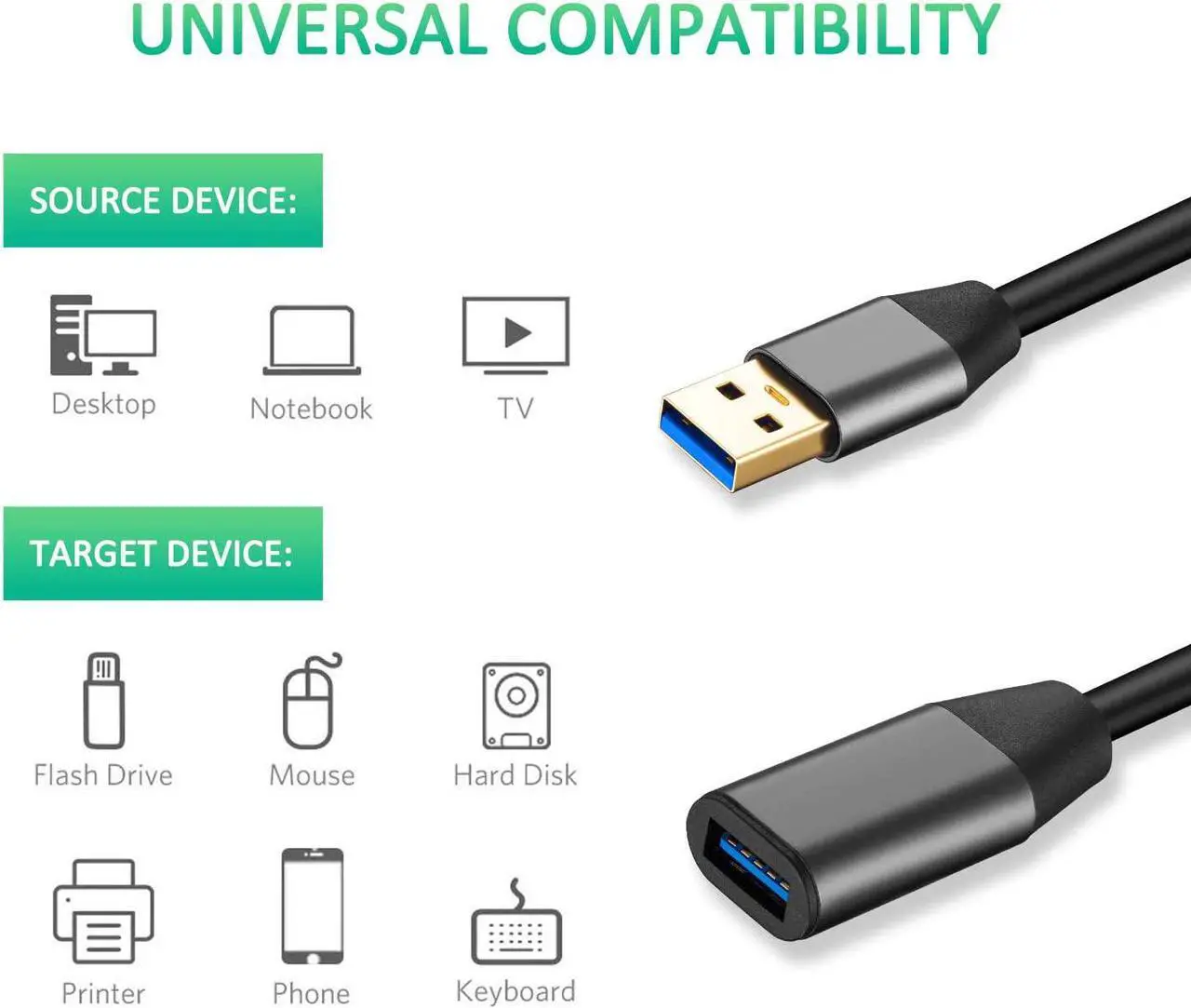 Alt view image 2 of 7 - USB 3.0 Extension Cable 20ft Aluminum Alloy USB Cable SuperSpeed USB 3.0 Type A Male to Female Extension Cord for Printer PlayStation Xbox USB Flash Drive Card Reader Hard Drive Keyboard