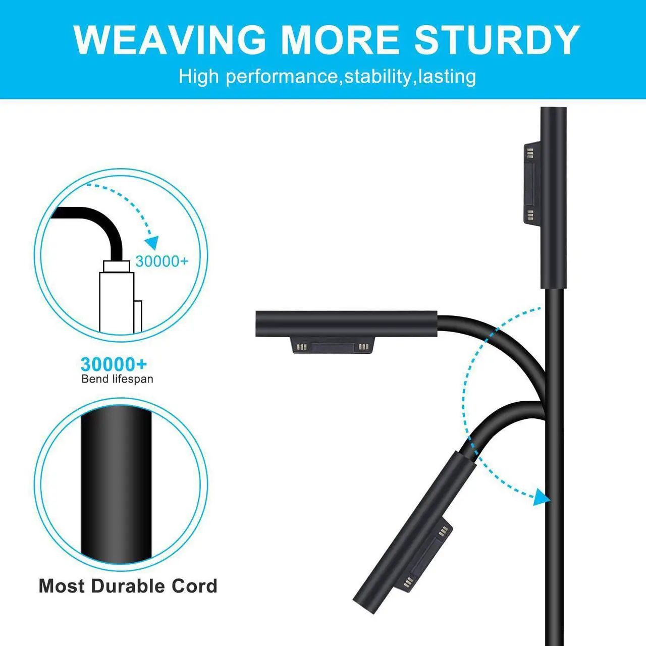 Alt view image 5 of 6 - Surface Pro Charger 65W Surface Pro 7 Pro 6 Pro 5 Pro 4 Pro 3 Power Supply Charger Fit for Microsoft Surface Book Surface Laptop 3 2 1 Surface Tablet Surface Go 2 1 Model 1706 1800 1625 Charger