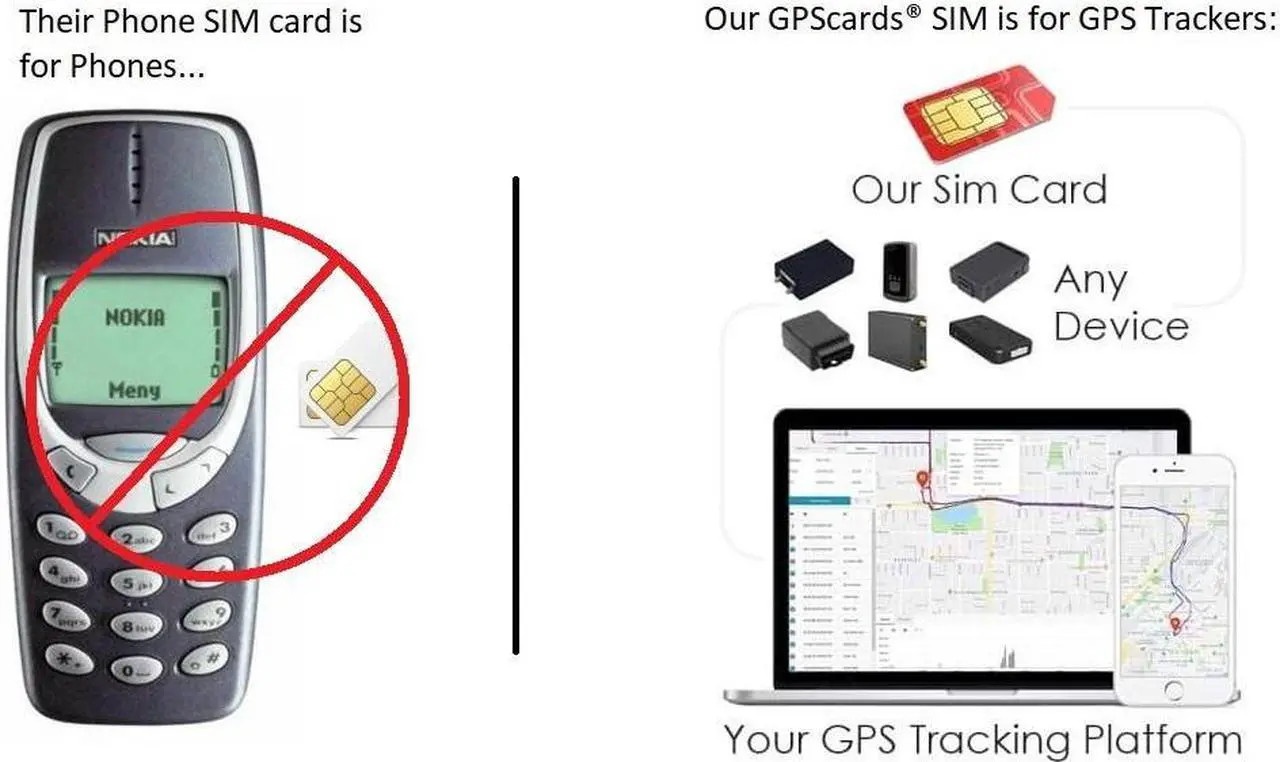 Alt view image 5 of 5 - GPS.cards SIM for Megastek GVT-510 Asset Tracking Device + Real time Tracking