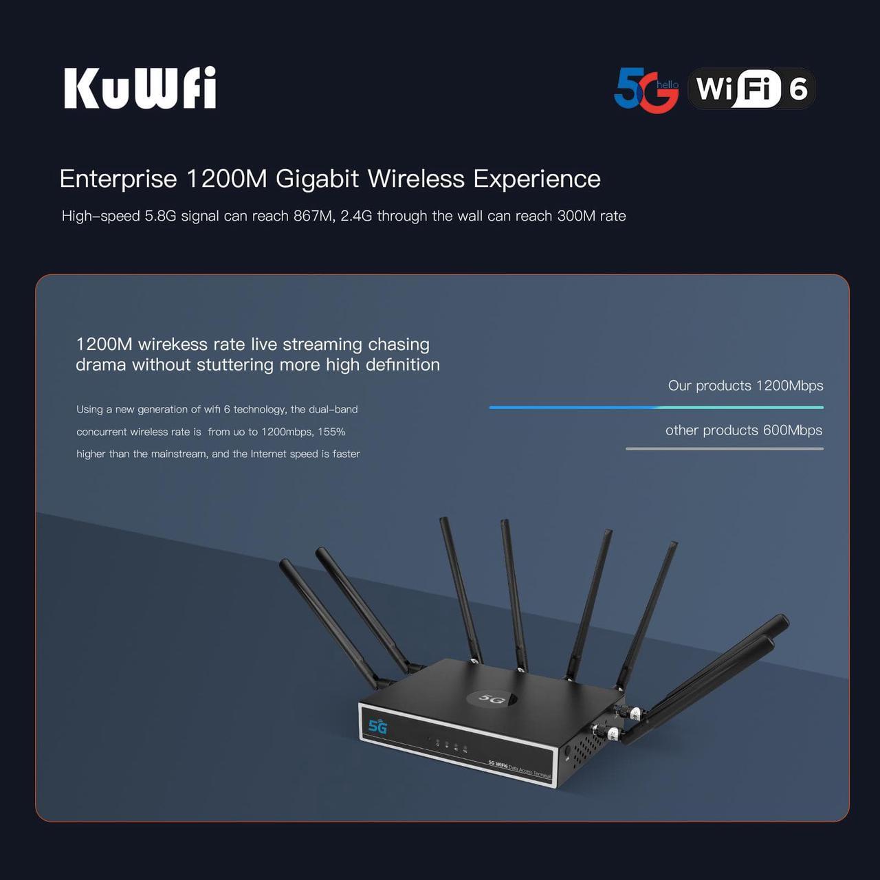 Alt view image 6 of 7 - KuWFi 5G Router with SIM Card Slot, Dual Band 1800Mbps WiFi-6 Wireless Routers Modem Support Hybrid MESH+ Networking for 5G/4G LTE Internet Network