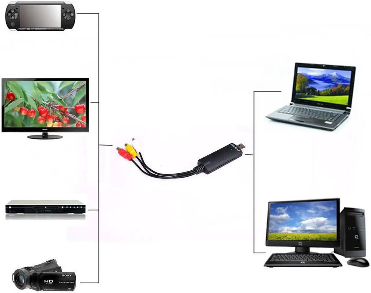 Alt view image 5 of 6 - EasyCap Video DVR USB 2.0 Video Adapter USB 2.0 Capture Card Video TV DVD VHS Audio Capture Card 3 in 1 VHS to DVD Adapter Converter PC PS3 XBOX for win 7 8 32 64
