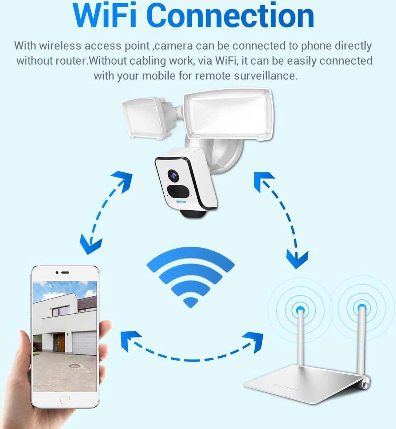 Alt view image 3 of 7 - Garden  garage Yard PIR motion detection WIFI two-way voice H.265 smart dual night vision Mobile alarm Full HD 3MP outdoor camera IP66 cloud storage Light