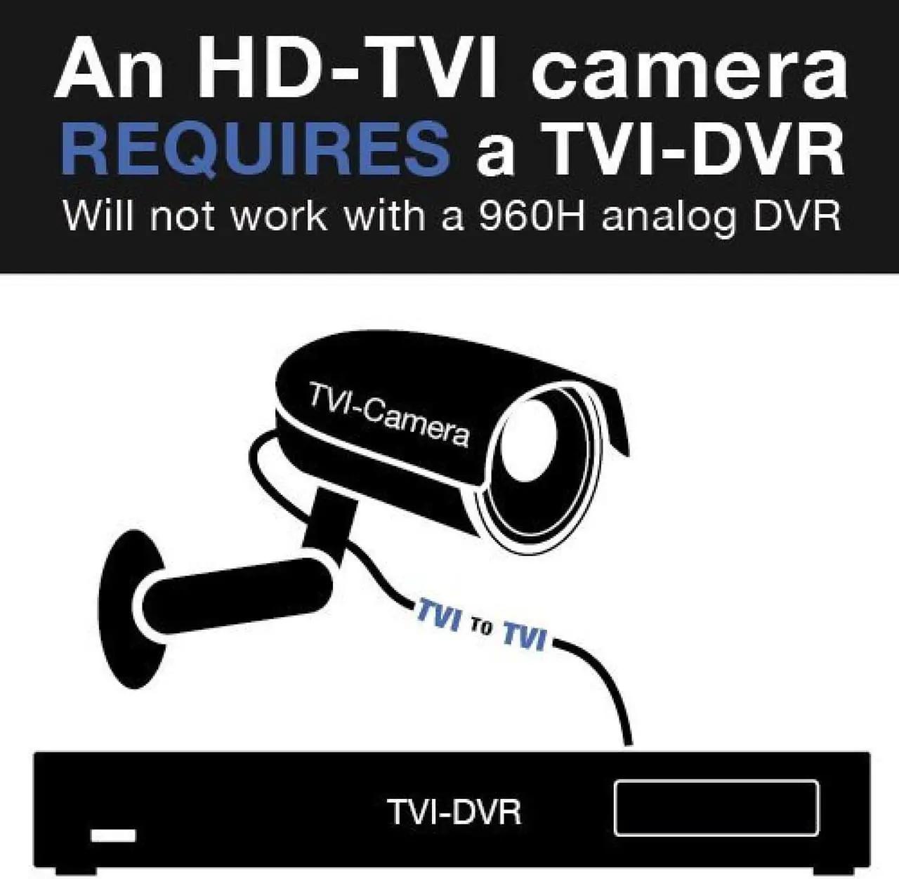 Alt view image 3 of 5 - Dripstone 2.0MP 1/3" CMOS HD-TVI 1080p Dome Camera 3.6mm Lens IP66 Weatherproof and Vandal Proof Metal Case