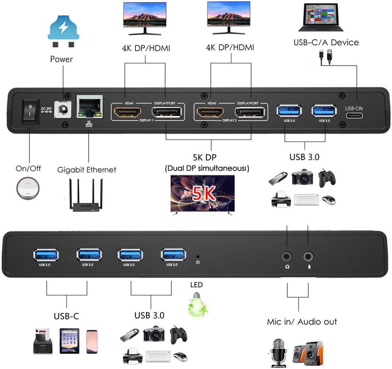 Alt view image 6 of 7 - WAVLINK Universal USB C Laptop Docking Station Dual Monitors with 65W Charging Dual 4K@60Hz/Single 5K@60Hz for Windows, Mac OS, Chrome OS, Android 5.0 Later (2 HDMI & 2 DP, 5 USB 3.0 A&C, LAN, Audio)