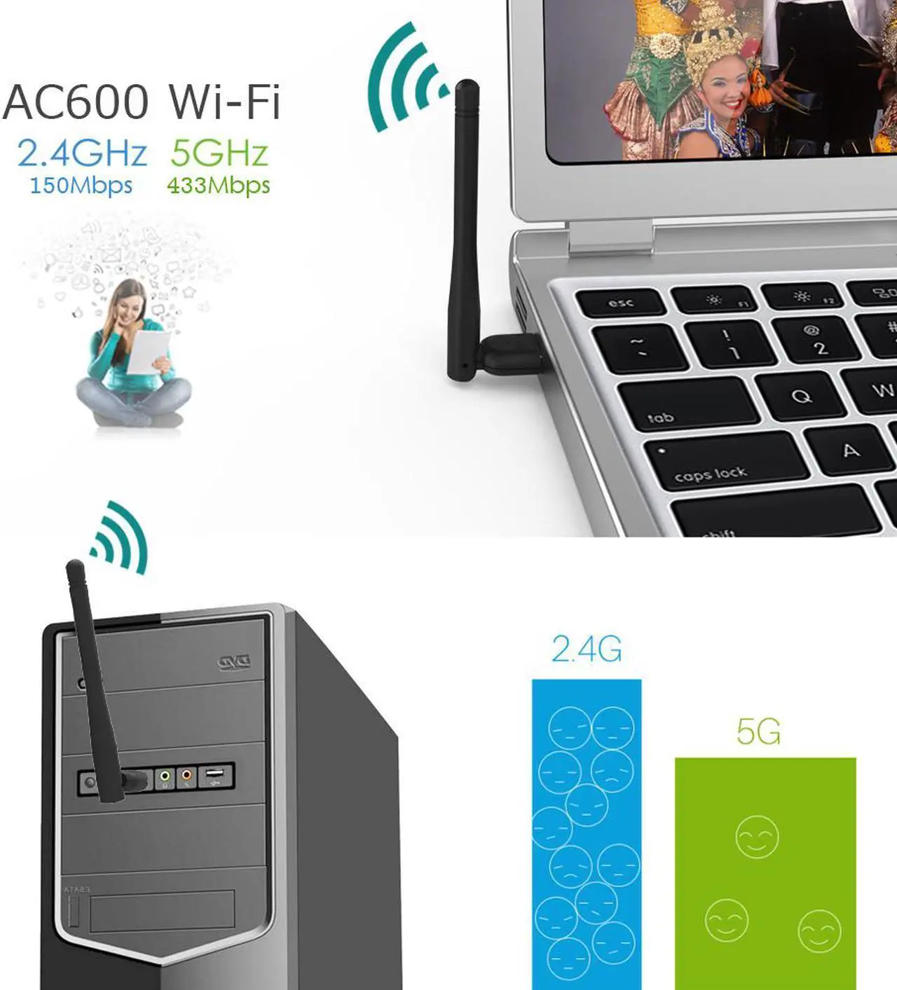 Alt view image 2 of 6 - Wavlink AC600 USB Wireless Adapter, 600Mbps Dual Band WiFi Dongle, 802.11ac High Gain 3dbi Antenna Network Adapter, 2.4G/150Mbps + 5G/433Mbps for Laptop/Desktop Windows XP/Vista/7/8/8.1/10 (32/64bits)