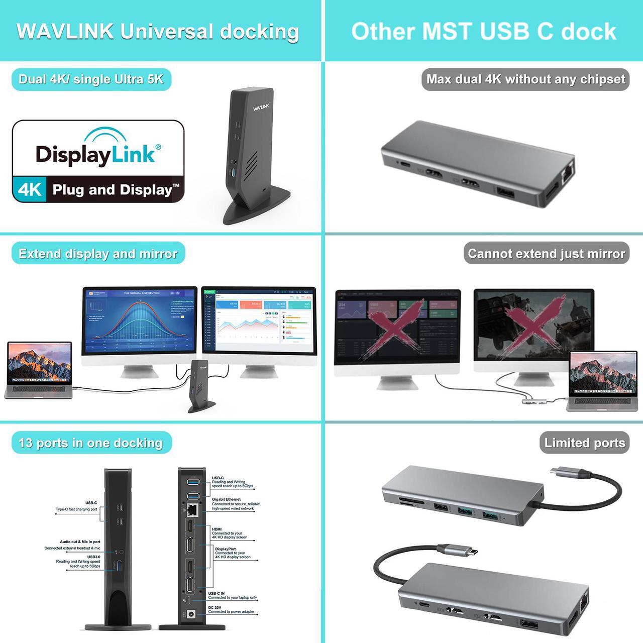 Alt view image 4 of 7 - Wavlink USB 3.0/USB-C Dual 4K Universal Laptop Docking Station with Dual 4K@60Hz & Single 5K, 2 x DP, 2 x HDMI, 3 x USB 3.0, 2 x Type-C ports, Gigabit Ethernet, Audio&Mic For Windows Mac OS