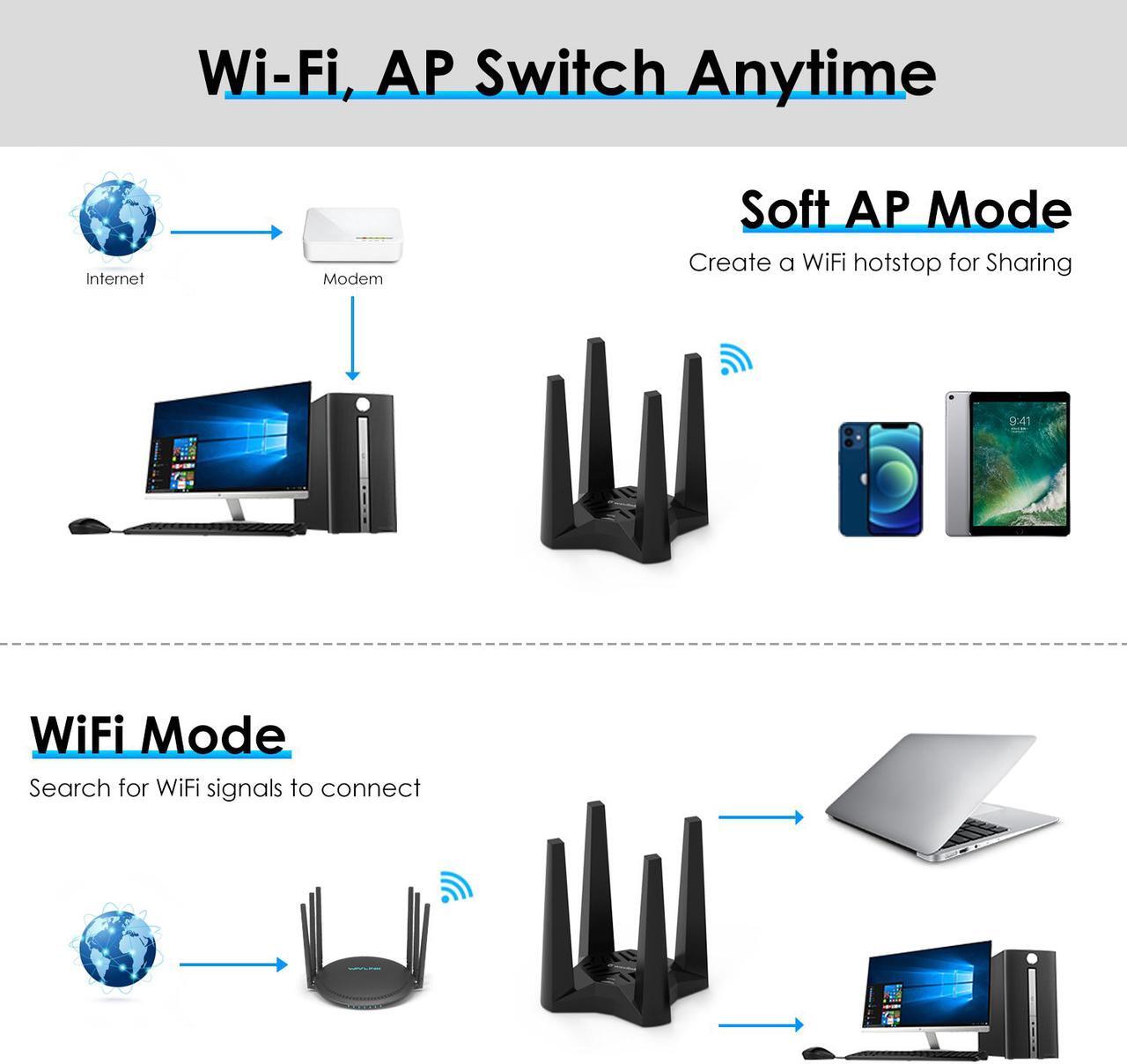 Alt view image 3 of 7 - Wavlink USB 3.0 WiFi Adapter For PC, AC1900Mbps Dual Band 2.4G/5G, 4X 3dBi High Gain Antennas Network Card, MU-MIMO, Magnetic Base for Desktop Laptop PC Support Windows 11/10/8.1/8/7/XP/Vista, Mac OS