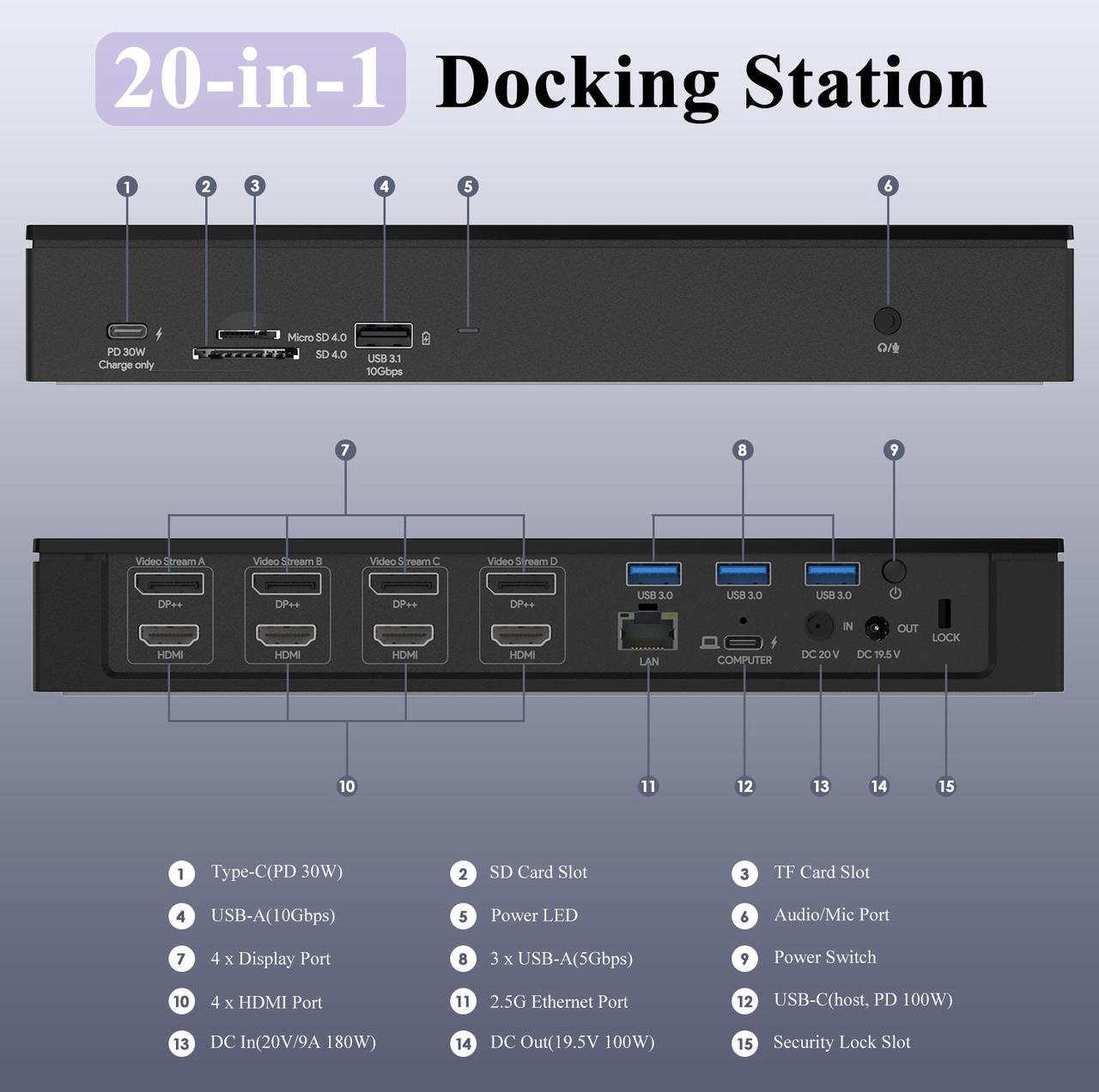Alt view image 2 of 7 - WAVLINK DisplayLink Laptop Docking Station, Quad Monitor 5K/4K@60Hz, 100W Charging For Thunderbolt 4/3, USB-C/A - M1 M2 Mac/Windows/Chrome/Ubuntu With 4 HDMI, 4 DP, 180W Power, SD 4.0 CR, 2.5Gbps LAN