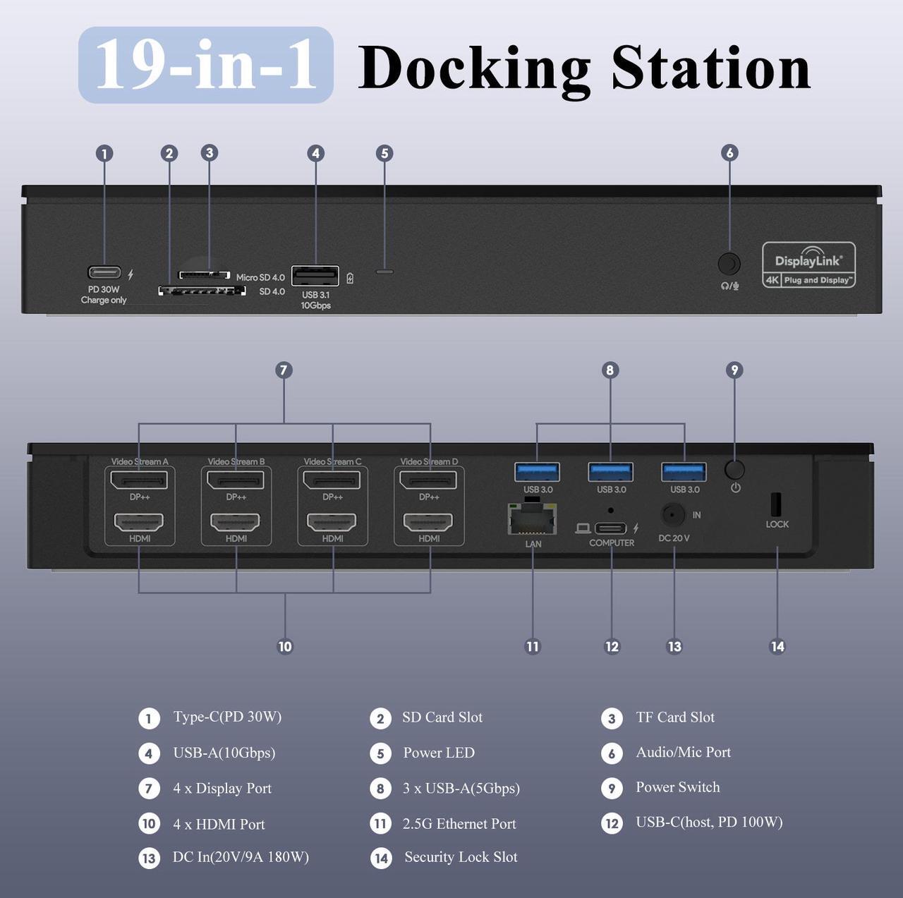 Alt view image 2 of 7 - Wavlink 5K Quadruple Display USB-C Universal Docking Station, USB-C 4 monitor Laptop docking station with 4 DP, 4 HDMI, 100W PD Charging, 2.5G Ethernet, 3 USB3.0, SD/TF, Audio/Mic, for MacBook/Windows