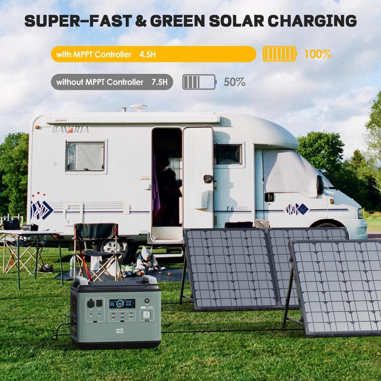 Alt view image 6 of 7 - Minthouz Portable Power Station 2000W, Solar Generator with USB A/C, AC/DC Outlets (Solar Panel Not Included), Backup Battery Emergency Power Supply for Home Use, Road Trip Camping, Outdoor Adventure