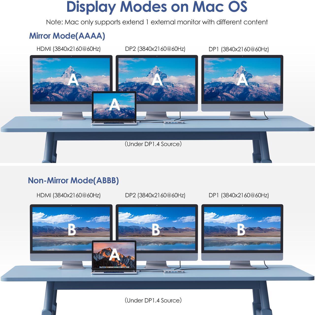 Alt view image 6 of 7 - WAVLINK Triple Monitor Laptop Docking Station | 12-in-1 USB C Hub with 4K HDMI | Dual 4K DP | 100W PD Charging | USB3.0 | USB2.0 | RJ45 | SD/TF Slots | Audio/Mic - MacBook/Dell/HP/Lenovo