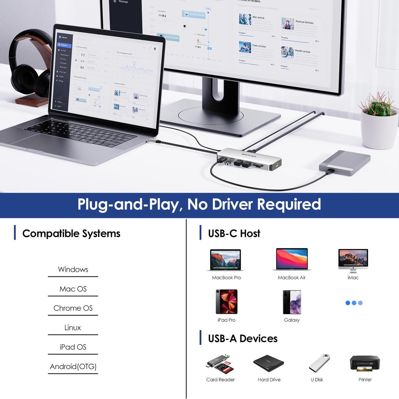 Alt view image 8 of 7 - WAVLINK Triple Monitor Laptop Docking Station | 12-in-1 USB C Hub with 4K HDMI | Dual 4K DP | 100W PD Charging | USB3.0 | USB2.0 | RJ45 | SD/TF Slots | Audio/Mic - MacBook/Dell/HP/Lenovo