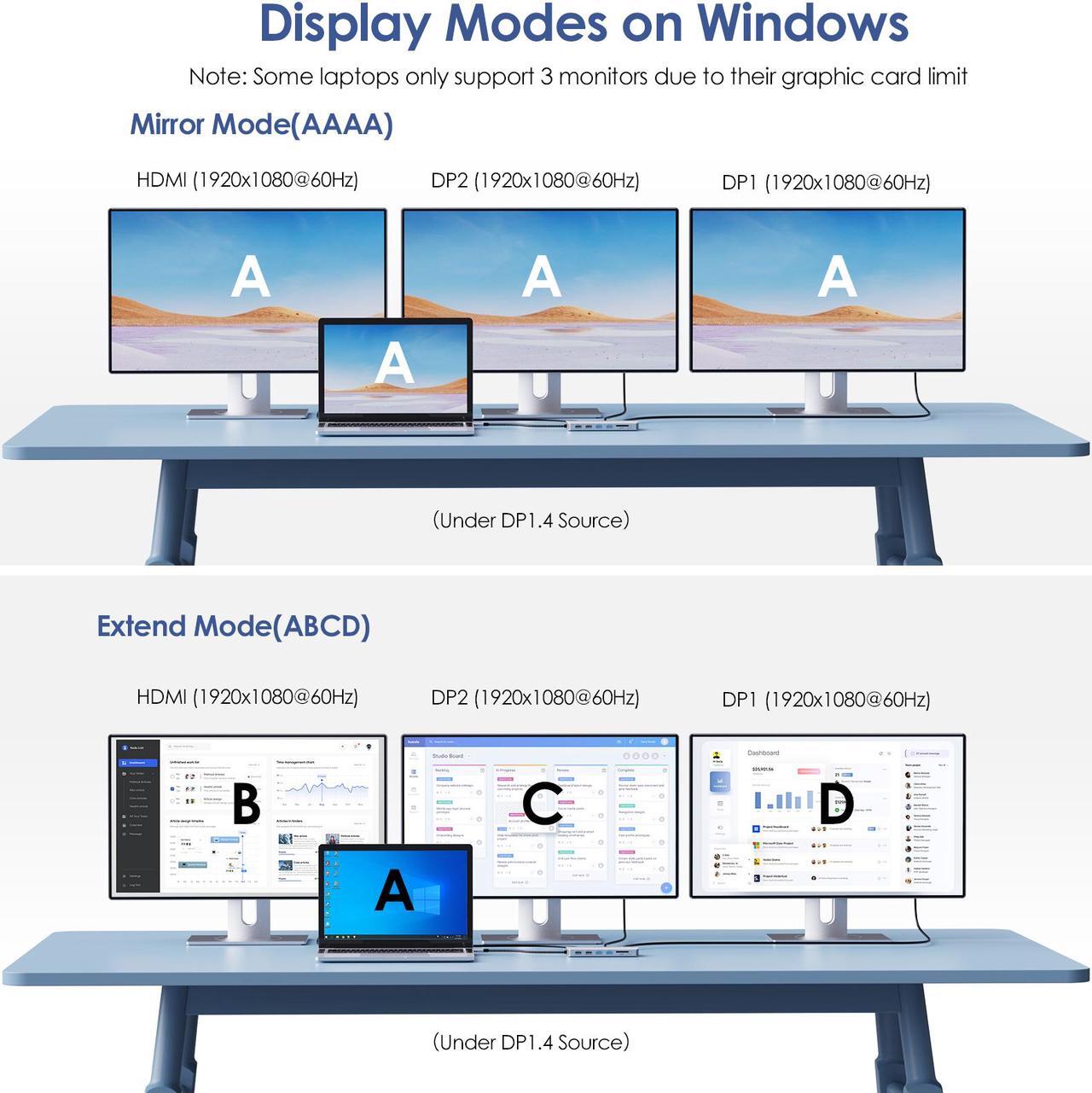 Alt view image 7 of 7 - WAVLINK Triple Monitor Laptop Docking Station | 12-in-1 USB C Hub with 4K HDMI | Dual 4K DP | 100W PD Charging | USB3.0 | USB2.0 | RJ45 | SD/TF Slots | Audio/Mic - MacBook/Dell/HP/Lenovo